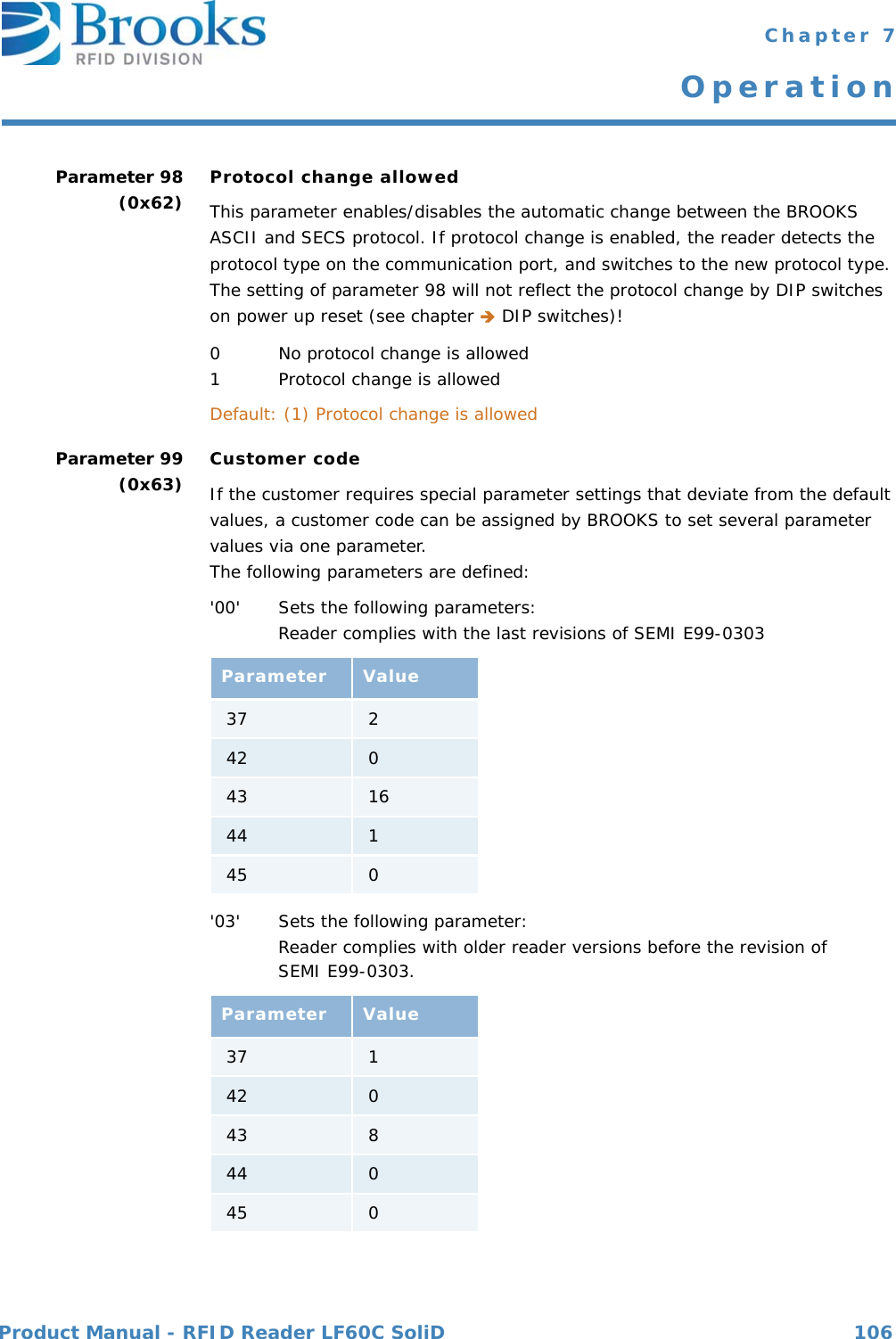 Product Manual - RFID Reader LF60C SoliD 106 Chapter 7OperationParameter 98(0x62) Protocol change allowedThis parameter enables/disables the automatic change between the BROOKS ASCII and SECS protocol. If protocol change is enabled, the reader detects the protocol type on the communication port, and switches to the new protocol type. The setting of parameter 98 will not reflect the protocol change by DIP switches on power up reset (see chapter  DIP switches)!0 No protocol change is allowed1 Protocol change is allowedDefault: (1) Protocol change is allowedParameter 99(0x63) Customer codeIf the customer requires special parameter settings that deviate from the default values, a customer code can be assigned by BROOKS to set several parameter values via one parameter.The following parameters are defined:&apos;00&apos; Sets the following parameters: Reader complies with the last revisions of SEMI E99-0303&apos;03&apos; Sets the following parameter:Reader complies with older reader versions before the revision of SEMI E99-0303.Parameter Value37 242 043 1644 145 0Parameter Value37 142 043 844 045 0