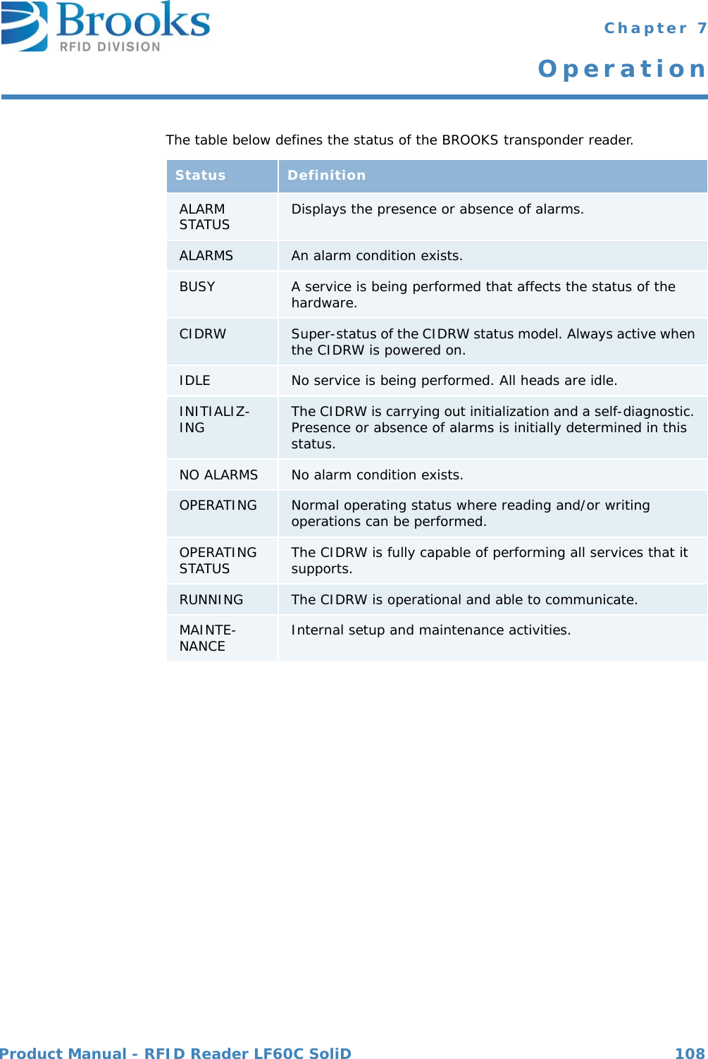 Product Manual - RFID Reader LF60C SoliD 108 Chapter 7OperationThe table below defines the status of the BROOKS transponder reader.Status DefinitionALARM STATUS Displays the presence or absence of alarms.ALARMS An alarm condition exists.BUSY A service is being performed that affects the status of the hardware.CIDRW Super-status of the CIDRW status model. Always active when the CIDRW is powered on.IDLE No service is being performed. All heads are idle.INITIALIZ-ING The CIDRW is carrying out initialization and a self-diagnostic. Presence or absence of alarms is initially determined in this status.NO ALARMS No alarm condition exists.OPERATING Normal operating status where reading and/or writing operations can be performed.OPERATING STATUS The CIDRW is fully capable of performing all services that it supports.RUNNING The CIDRW is operational and able to communicate.MAINTE-NANCE Internal setup and maintenance activities.