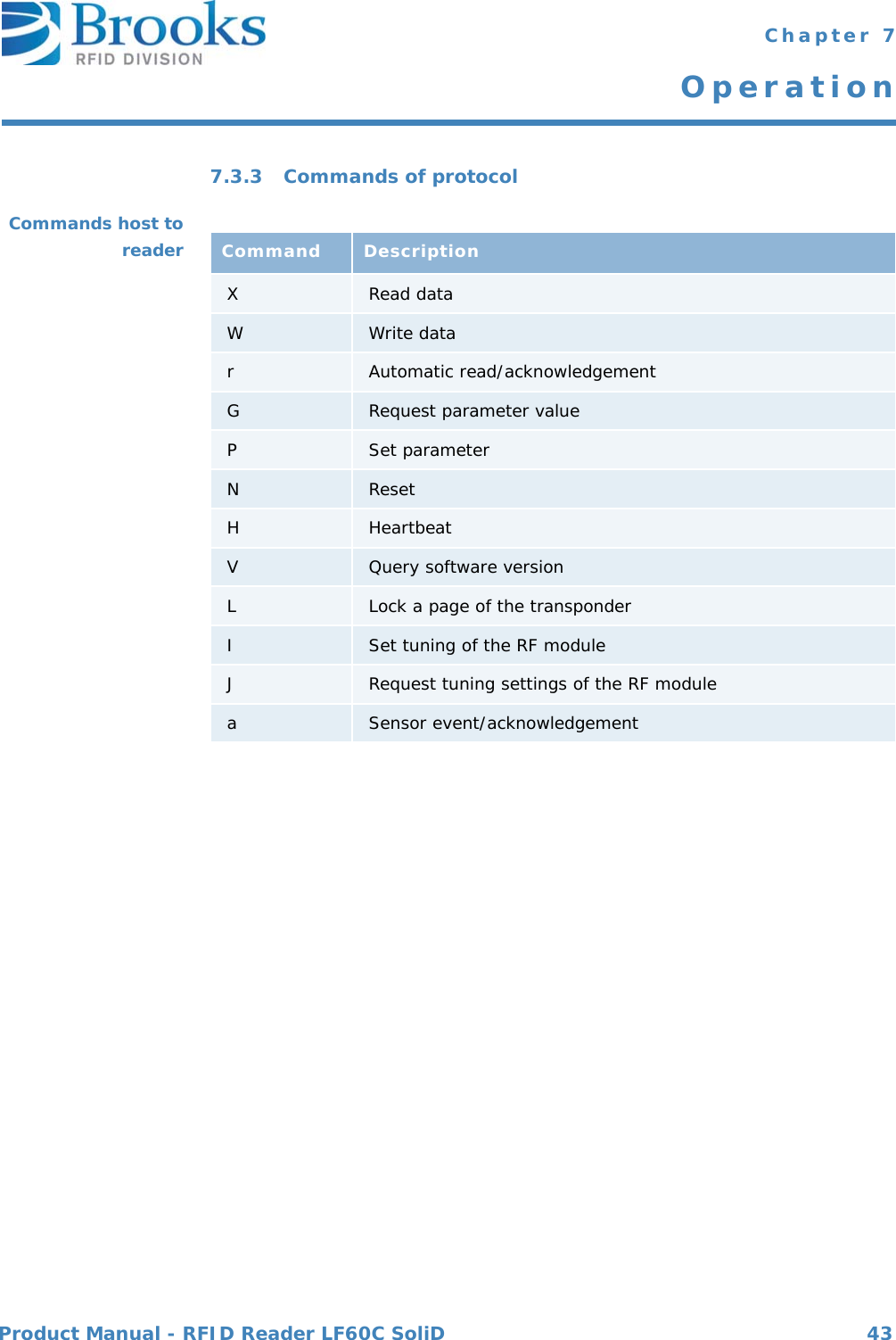 Product Manual - RFID Reader LF60C SoliD 43 Chapter 7Operation7.3.3 Commands of protocolCommands host toreader Command  DescriptionXRead dataWWrite datarAutomatic read/acknowledgementGRequest parameter valuePSet parameterNResetHHeartbeatVQuery software versionLLock a page of the transponderISet tuning of the RF moduleJRequest tuning settings of the RF moduleaSensor event/acknowledgement