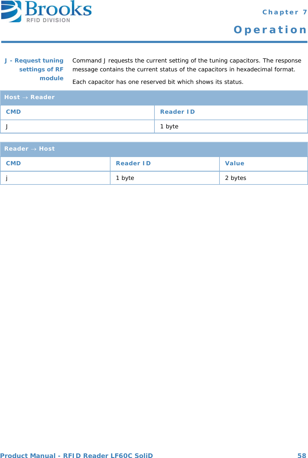 Product Manual - RFID Reader LF60C SoliD 58 Chapter 7OperationJ - Request tuningsettings of RFmoduleCommand J requests the current setting of the tuning capacitors. The response message contains the current status of the capacitors in hexadecimal format.Each capacitor has one reserved bit which shows its status.Host  ReaderCMD Reader IDJ1 byteReader  HostCMD Reader ID Valuej 1 byte 2 bytes