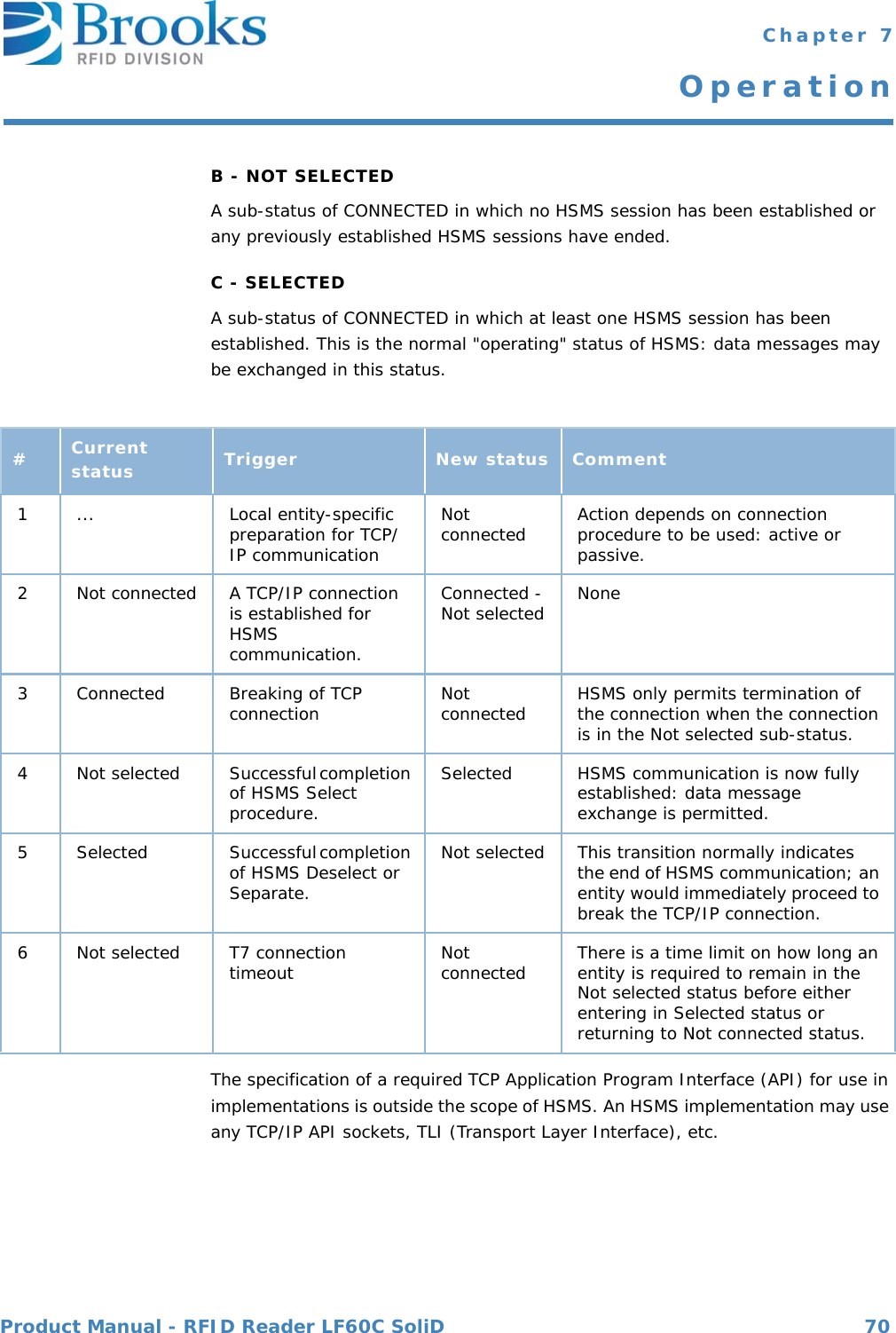 Product Manual - RFID Reader LF60C SoliD 70 Chapter 7OperationB - NOT SELECTEDA sub-status of CONNECTED in which no HSMS session has been established or any previously established HSMS sessions have ended.C - SELECTEDA sub-status of CONNECTED in which at least one HSMS session has been established. This is the normal &quot;operating&quot; status of HSMS: data messages may be exchanged in this status.The specification of a required TCP Application Program Interface (API) for use in implementations is outside the scope of HSMS. An HSMS implementation may use any TCP/IP API sockets, TLI (Transport Layer Interface), etc.#Current status Trigger New status Comment1 ... Local entity-specific preparation for TCP/IP communicationNot connected Action depends on connection procedure to be used: active or passive.2 Not connected A TCP/IP connection is established for HSMS communication.Connected - Not selected None3 Connected Breaking of TCP connection Not connected HSMS only permits termination of the connection when the connection is in the Not selected sub-status.4 Not selected Successful completion of HSMS Select procedure.Selected HSMS communication is now fully established: data message exchange is permitted.5 Selected Successful completion of HSMS Deselect or Separate.Not selected This transition normally indicates the end of HSMS communication; an entity would immediately proceed to break the TCP/IP connection.6 Not selected T7 connection timeout Not connected There is a time limit on how long an entity is required to remain in the Not selected status before either entering in Selected status or returning to Not connected status.