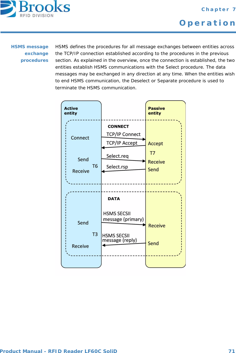 Product Manual - RFID Reader LF60C SoliD 71 Chapter 7OperationHSMS messageexchangeproceduresHSMS defines the procedures for all message exchanges between entities across the TCP/IP connection established according to the procedures in the previous section. As explained in the overview, once the connection is established, the two entities establish HSMS communications with the Select procedure. The data messages may be exchanged in any direction at any time. When the entities wish to end HSMS communication, the Deselect or Separate procedure is used to terminate the HSMS communication.