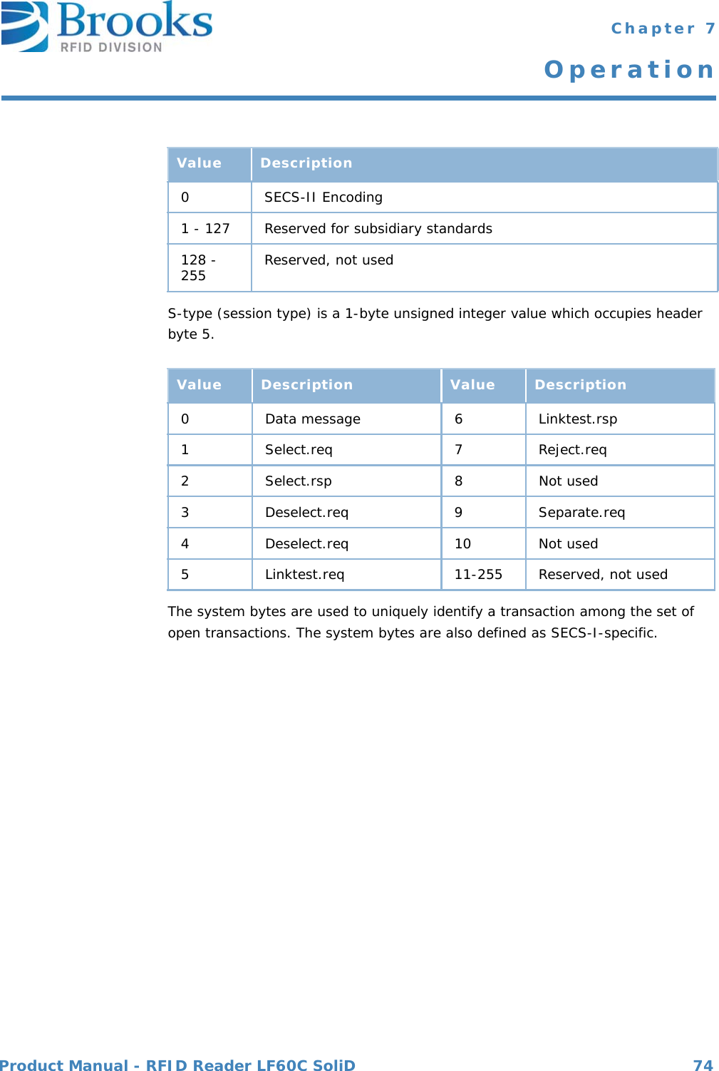 Product Manual - RFID Reader LF60C SoliD 74 Chapter 7OperationS-type (session type) is a 1-byte unsigned integer value which occupies header byte 5.The system bytes are used to uniquely identify a transaction among the set of open transactions. The system bytes are also defined as SECS-I-specific.Value Description0 SECS-II Encoding1 - 127 Reserved for subsidiary standards128 - 255 Reserved, not usedValue Description Value Description0 Data message 6 Linktest.rsp1 Select.req 7 Reject.req2 Select.rsp 8 Not used3 Deselect.req 9 Separate.req4 Deselect.req 10 Not used5 Linktest.req 11-255 Reserved, not used