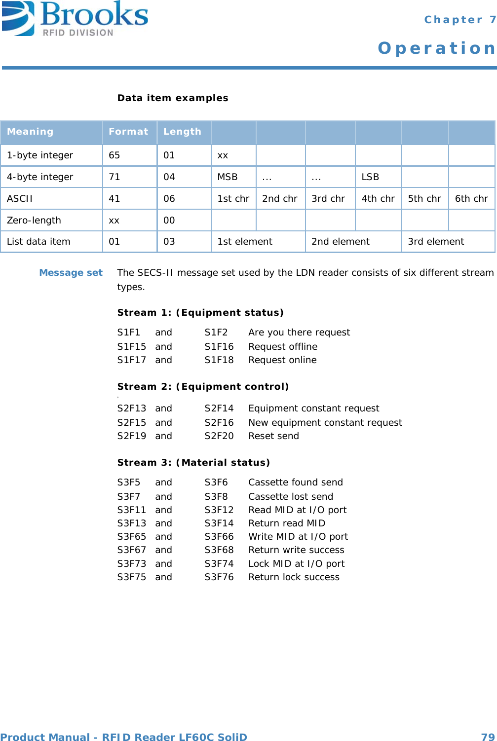 Product Manual - RFID Reader LF60C SoliD 79 Chapter 7OperationData item examplesMessage set The SECS-II message set used by the LDN reader consists of six different stream types.Stream 1: (Equipment status)S1F1 and  S1F2 Are you there requestS1F15 and S1F16 Request offlineS1F17 and S1F18 Request onlineStream 2: (Equipment control)SS2F13 and S2F14 Equipment constant requestS2F15 and S2F16 New equipment constant requestS2F19 and S2F20 Reset sendStream 3: (Material status)S3F5 and S3F6 Cassette found sendS3F7 and S3F8 Cassette lost sendS3F11 and S3F12 Read MID at I/O portS3F13 and S3F14 Return read MIDS3F65 and S3F66 Write MID at I/O portS3F67 and S3F68 Return write successS3F73 and S3F74 Lock MID at I/O portS3F75 and S3F76 Return lock successMeaning Format Length1-byte integer 65 01 xx4-byte integer 71 04 MSB ... ... LSBASCII 41 06 1st chr 2nd chr 3rd chr 4th chr 5th chr 6th chrZero-length xx 00List data item 01 03 1st element 2nd element 3rd element