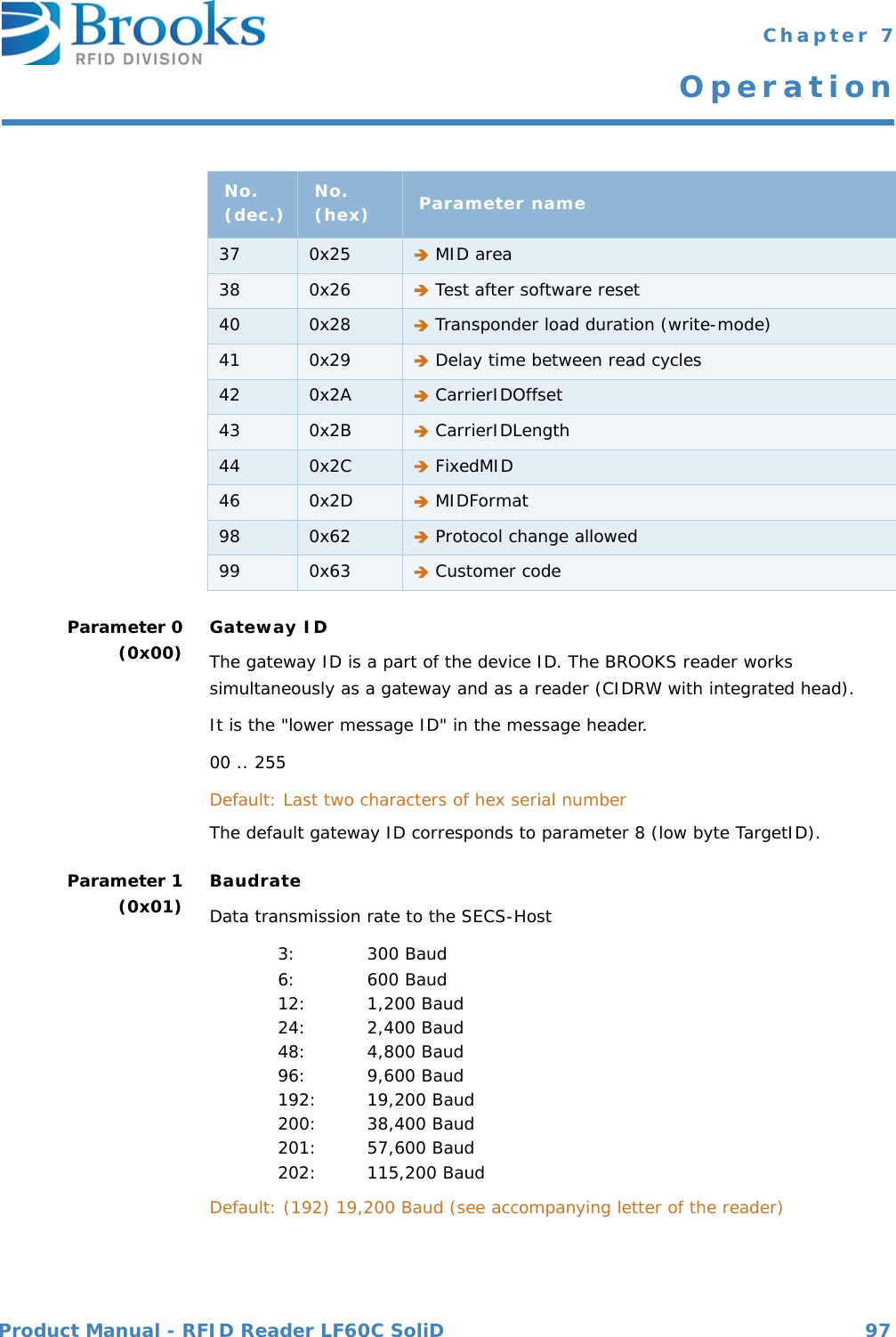 Product Manual - RFID Reader LF60C SoliD 97 Chapter 7OperationParameter 0(0x00) Gateway IDThe gateway ID is a part of the device ID. The BROOKS reader works simultaneously as a gateway and as a reader (CIDRW with integrated head).It is the &quot;lower message ID&quot; in the message header.00 .. 255Default: Last two characters of hex serial numberThe default gateway ID corresponds to parameter 8 (low byte TargetID).Parameter 1(0x01) BaudrateData transmission rate to the SECS-Host3: 300 Baud6: 600 Baud12: 1,200 Baud24: 2,400 Baud48: 4,800 Baud96: 9,600 Baud192: 19,200 Baud200: 38,400 Baud201: 57,600 Baud202: 115,200 BaudDefault: (192) 19,200 Baud (see accompanying letter of the reader)37 0x25  MID area38 0x26  Test after software reset40 0x28  Transponder load duration (write-mode)41 0x29  Delay time between read cycles42 0x2A  CarrierIDOffset43 0x2B  CarrierIDLength44 0x2C  FixedMID46 0x2D  MIDFormat98 0x62  Protocol change allowed99 0x63  Customer codeNo. (dec.) No. (hex) Parameter name