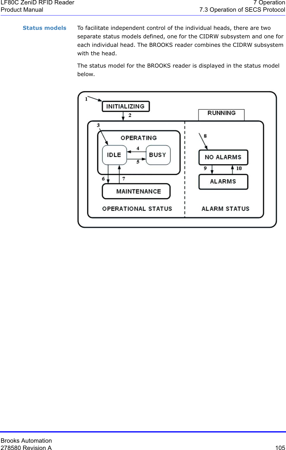 Brooks Automation278580 Revision A  105LF80C ZeniD RFID Reader 7 OperationProduct Manual 7.3 Operation of SECS ProtocolStatus models To facilitate independent control of the individual heads, there are two separate status models defined, one for the CIDRW subsystem and one for each individual head. The BROOKS reader combines the CIDRW subsystem with the head.The status model for the BROOKS reader is displayed in the status model below.