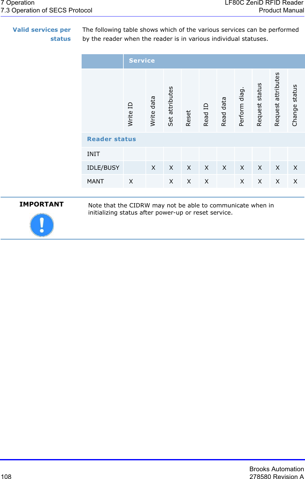 Brooks Automation108 278580 Revision A7 Operation LF80C ZeniD RFID Reader7.3 Operation of SECS Protocol Product ManualValid services per statusThe following table shows which of the various services can be performed by the reader when the reader is in various individual statuses.ServiceWrite IDWrite dataSet attributesResetRead IDRead dataPerform diag.Request statusRequest attributesChange statusReader statusINITIDLE/BUSY X X X X X X X X XMANT X X X X X X X XIMPORTANT Note that the CIDRW may not be able to communicate when in initializing status after power-up or reset service.