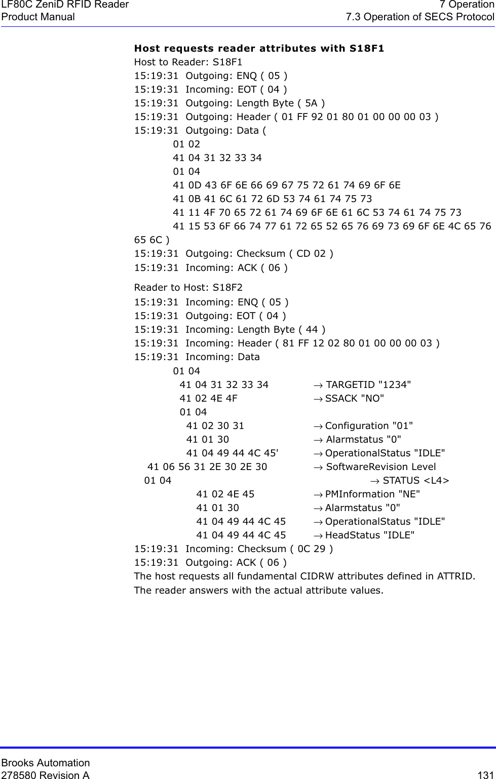 Brooks Automation278580 Revision A  131LF80C ZeniD RFID Reader 7 OperationProduct Manual 7.3 Operation of SECS ProtocolHost requests reader attributes with S18F1Host to Reader: S18F115:19:31  Outgoing: ENQ ( 05 )15:19:31  Incoming: EOT ( 04 )15:19:31  Outgoing: Length Byte ( 5A )15:19:31  Outgoing: Header ( 01 FF 92 01 80 01 00 00 00 03 )15:19:31  Outgoing: Data (01 02 41 04 31 32 33 34 01 0441 0D 43 6F 6E 66 69 67 75 72 61 74 69 6F 6E 41 0B 41 6C 61 72 6D 53 74 61 74 75 73 41 11 4F 70 65 72 61 74 69 6F 6E 61 6C 53 74 61 74 75 73 41 15 53 6F 66 74 77 61 72 65 52 65 76 69 73 69 6F 6E 4C 65 76 65 6C )15:19:31  Outgoing: Checksum ( CD 02 )15:19:31  Incoming: ACK ( 06 )Reader to Host: S18F215:19:31  Incoming: ENQ ( 05 )15:19:31  Outgoing: EOT ( 04 )15:19:31  Incoming: Length Byte ( 44 )15:19:31  Incoming: Header ( 81 FF 12 02 80 01 00 00 00 03 )15:19:31  Incoming: Data     01 04   41 04 31 32 33 34  → TARGETID &quot;1234&quot;  41 02 4E 4F  → SSACK &quot;NO&quot;  01 04     41 02 30 31  → Configuration &quot;01&quot;    41 01 30  → Alarmstatus &quot;0&quot;    41 04 49 44 4C 45&apos;  → OperationalStatus &quot;IDLE&quot;    41 06 56 31 2E 30 2E 30  → SoftwareRevision Level   01 04                   → STATUS &lt;L4&gt;       41 02 4E 45  → PMInformation &quot;NE&quot;       41 01 30  → Alarmstatus &quot;0&quot;       41 04 49 44 4C 45  → OperationalStatus &quot;IDLE&quot;       41 04 49 44 4C 45    → HeadStatus &quot;IDLE&quot;15:19:31  Incoming: Checksum ( 0C 29 )15:19:31  Outgoing: ACK ( 06 )The host requests all fundamental CIDRW attributes defined in ATTRID.The reader answers with the actual attribute values.