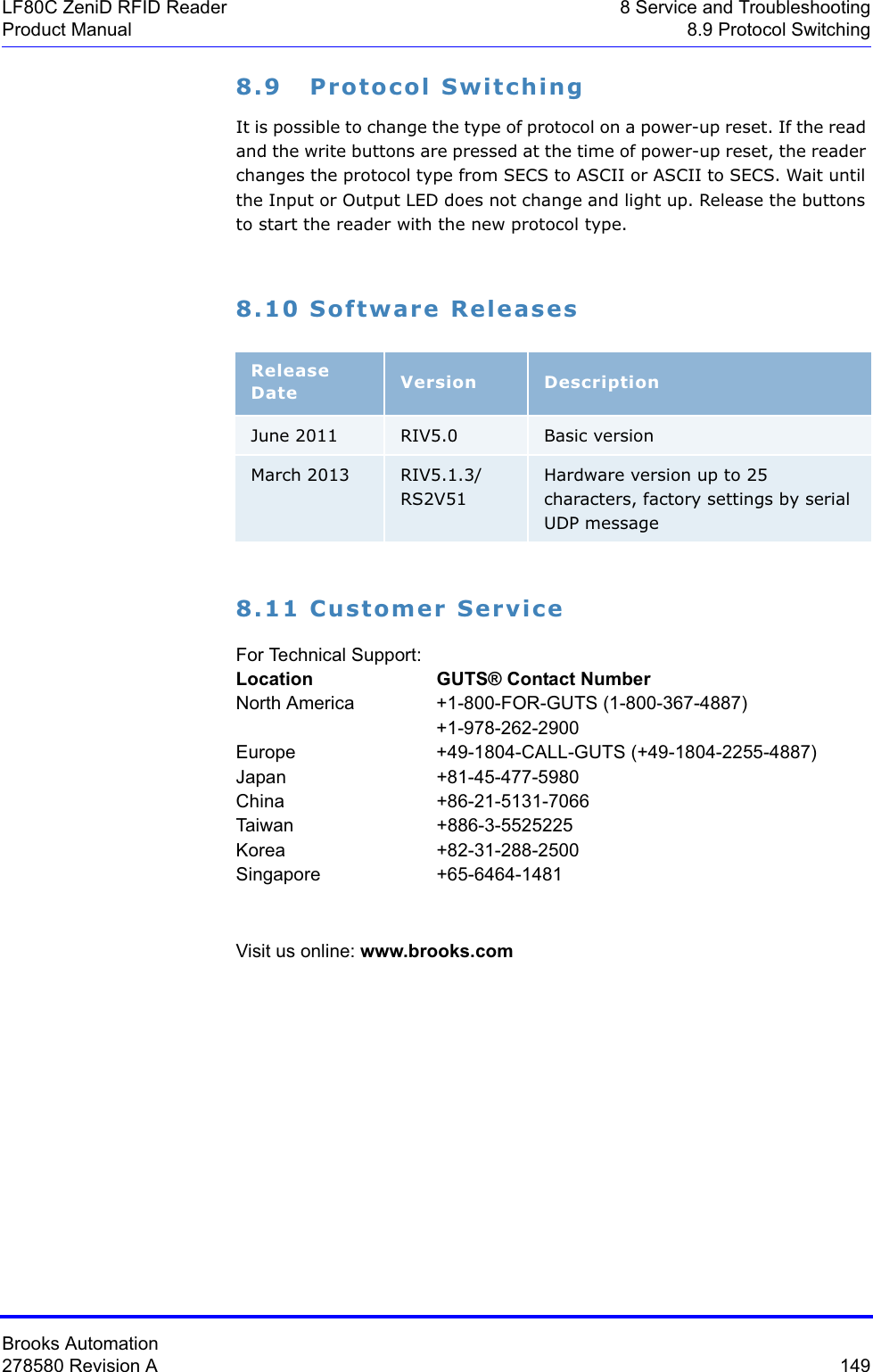 Brooks Automation278580 Revision A  149LF80C ZeniD RFID Reader 8 Service and TroubleshootingProduct Manual 8.9 Protocol Switching8.9 Protocol SwitchingIt is possible to change the type of protocol on a power-up reset. If the read and the write buttons are pressed at the time of power-up reset, the reader changes the protocol type from SECS to ASCII or ASCII to SECS. Wait until the Input or Output LED does not change and light up. Release the buttons to start the reader with the new protocol type.8.10 Software Releases8.11 Customer ServiceFor Technical Support:Location GUTS® Contact NumberNorth America               +1-800-FOR-GUTS (1-800-367-4887)+1-978-262-2900Europe +49-1804-CALL-GUTS (+49-1804-2255-4887)Japan +81-45-477-5980China +86-21-5131-7066Taiwan +886-3-5525225Korea +82-31-288-2500Singapore +65-6464-1481Visit us online: www.brooks.comRelease Date Version DescriptionJune 2011 RIV5.0 Basic versionMarch 2013 RIV5.1.3/RS2V51Hardware version up to 25 characters, factory settings by serial UDP message