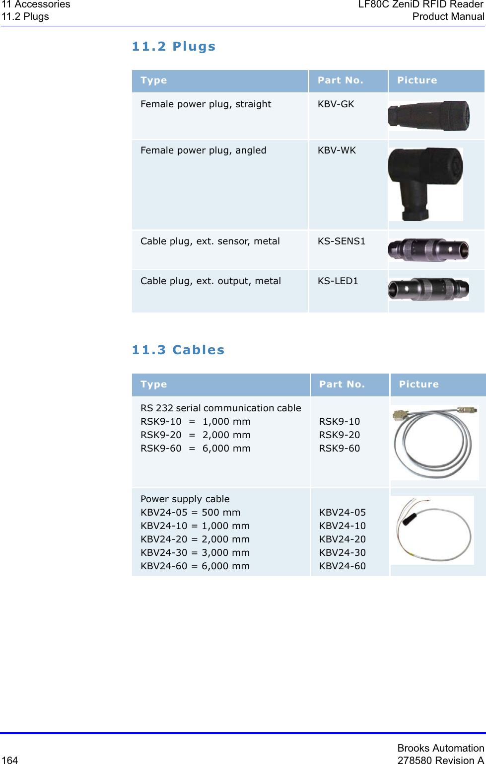 Brooks Automation164 278580 Revision A11 Accessories LF80C ZeniD RFID Reader11.2 Plugs Product Manual11.2 Plugs11.3 CablesType Part No. PictureFemale power plug, straight KBV-GKFemale power plug, angled KBV-WKCable plug, ext. sensor, metal KS-SENS1Cable plug, ext. output, metal KS-LED1Type Part No. PictureRS 232 serial communication cable  RSK9-10  =  1,000 mm RSK9-20  =  2,000 mm RSK9-60  =  6,000 mm RSK9-10 RSK9-20 RSK9-60Power supply cable  KBV24-05 = 500 mm KBV24-10 = 1,000 mm KBV24-20 = 2,000 mm KBV24-30 = 3,000 mm KBV24-60 = 6,000 mm KBV24-05 KBV24-10 KBV24-20 KBV24-30 KBV24-60