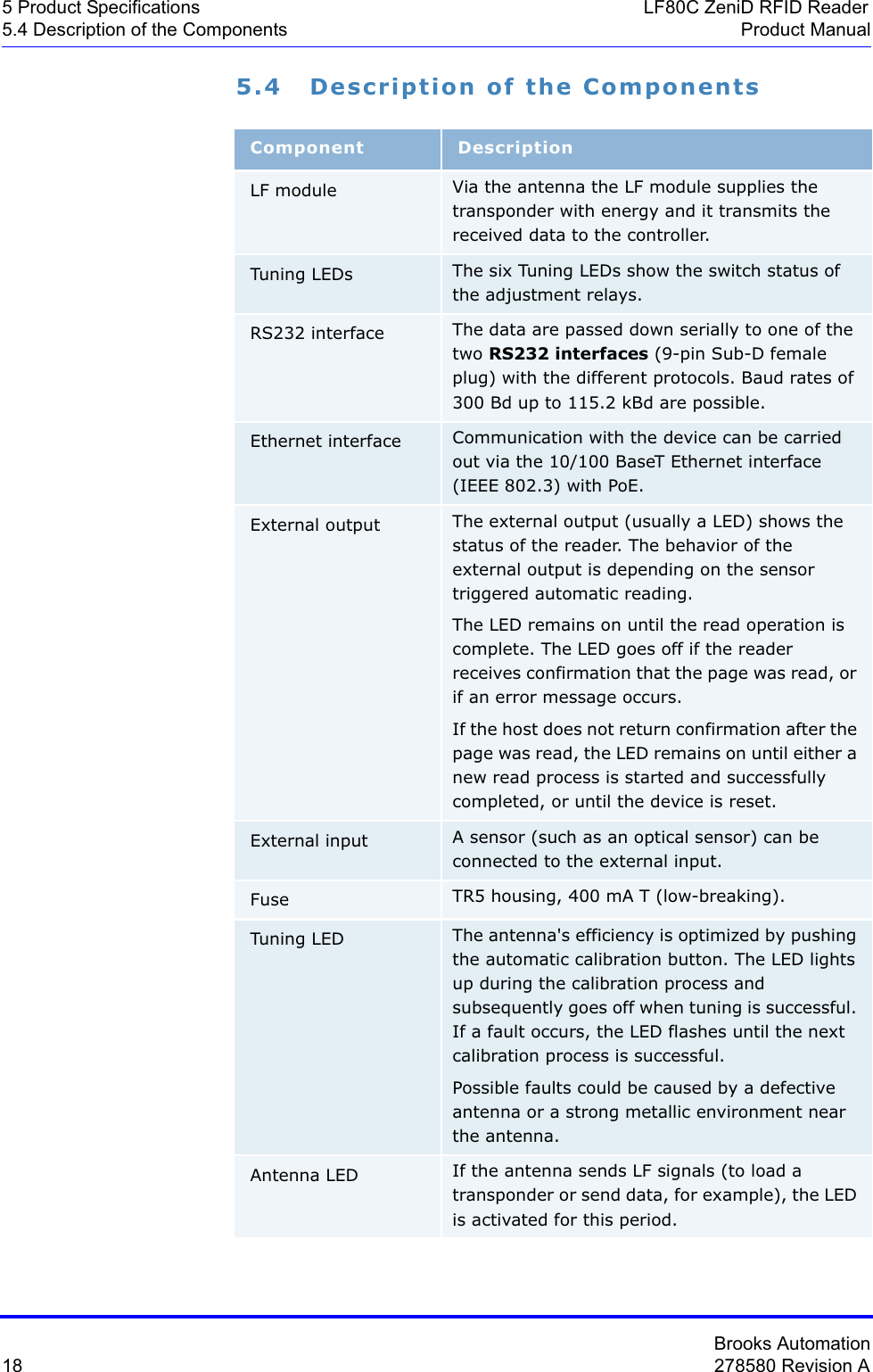 Brooks Automation18 278580 Revision A5 Product Specifications LF80C ZeniD RFID Reader5.4 Description of the Components Product Manual5.4 Description of the ComponentsComponent DescriptionLF module Via the antenna the LF module supplies the transponder with energy and it transmits the received data to the controller.Tuning LEDs The six Tuning LEDs show the switch status of the adjustment relays.RS232 interface The data are passed down serially to one of the two RS232 interfaces (9-pin Sub-D female plug) with the different protocols. Baud rates of 300 Bd up to 115.2 kBd are possible.Ethernet interface Communication with the device can be carried out via the 10/100 BaseT Ethernet interface (IEEE 802.3) with PoE.External output The external output (usually a LED) shows the status of the reader. The behavior of the external output is depending on the sensor triggered automatic reading.The LED remains on until the read operation is complete. The LED goes off if the reader receives confirmation that the page was read, or if an error message occurs.If the host does not return confirmation after the page was read, the LED remains on until either a new read process is started and successfully completed, or until the device is reset.External input A sensor (such as an optical sensor) can be connected to the external input.Fuse TR5 housing, 400 mA T (low-breaking).Tuning LED The antenna&apos;s efficiency is optimized by pushing the automatic calibration button. The LED lights up during the calibration process and subsequently goes off when tuning is successful. If a fault occurs, the LED flashes until the next calibration process is successful.Possible faults could be caused by a defective antenna or a strong metallic environment near the antenna.Antenna LED If the antenna sends LF signals (to load a transponder or send data, for example), the LED is activated for this period.