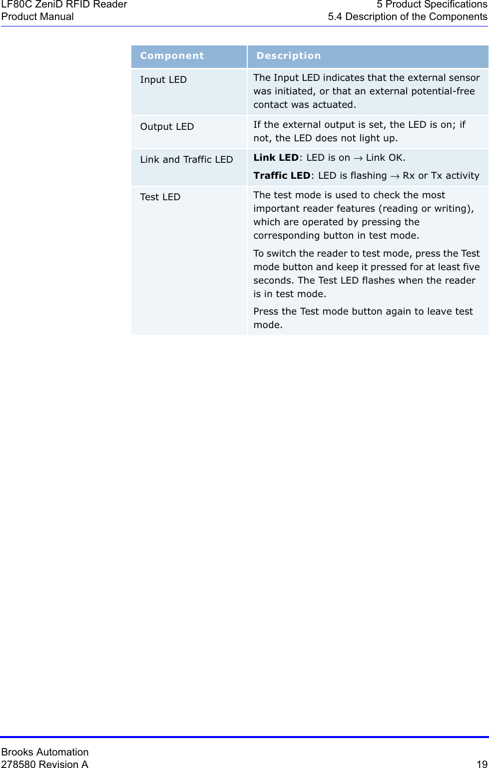 Brooks Automation278580 Revision A  19LF80C ZeniD RFID Reader 5 Product SpecificationsProduct Manual 5.4 Description of the ComponentsInput LED The Input LED indicates that the external sensor was initiated, or that an external potential-free contact was actuated.Output LED If the external output is set, the LED is on; if not, the LED does not light up.Link and Traffic LED Link LED: LED is on → Link OK.Traffic LED: LED is flashing → Rx or Tx activityTest  LED The test mode is used to check the most important reader features (reading or writing), which are operated by pressing the corresponding button in test mode.To switch the reader to test mode, press the Test mode button and keep it pressed for at least five seconds. The Test LED flashes when the reader is in test mode.Press the Test mode button again to leave test mode.Component Description
