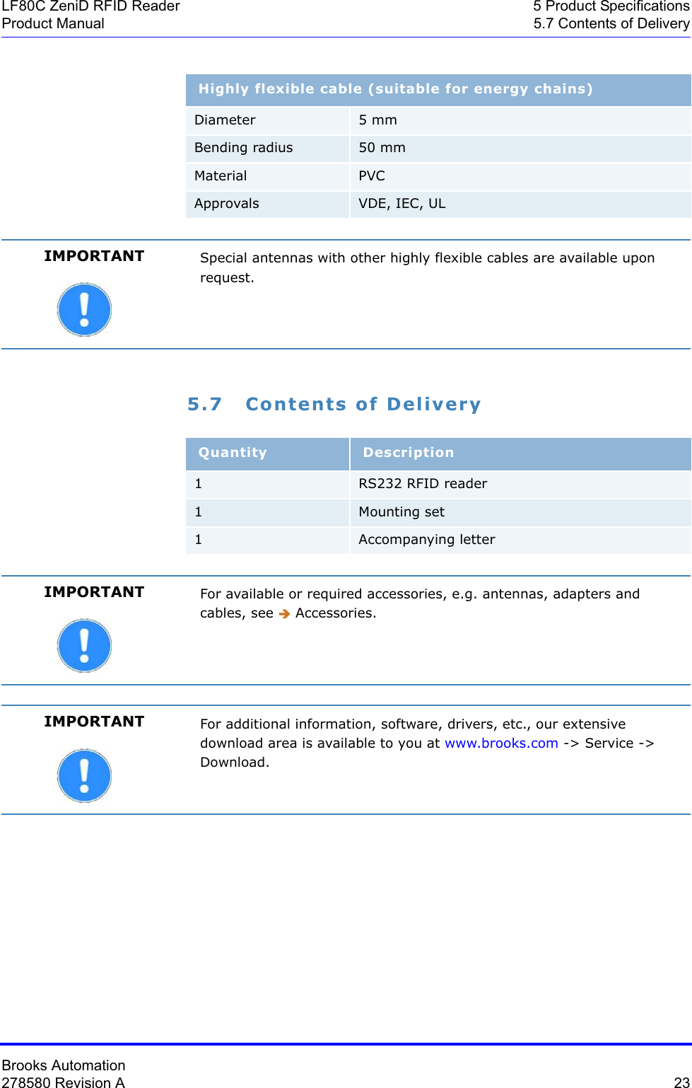 Brooks Automation278580 Revision A  23LF80C ZeniD RFID Reader 5 Product SpecificationsProduct Manual 5.7 Contents of Delivery5.7 Contents of DeliveryHighly flexible cable (suitable for energy chains)Diameter 5 mmBending radius 50 mmMaterial PVCApprovals VDE, IEC, ULIMPORTANT Special antennas with other highly flexible cables are available upon request.Quantity Description1RS232 RFID reader1Mounting set1Accompanying letterIMPORTANT For available or required accessories, e.g. antennas, adapters and cables, see Î Accessories.IMPORTANT For additional information, software, drivers, etc., our extensive download area is available to you at www.brooks.com -&gt; Service -&gt; Download.