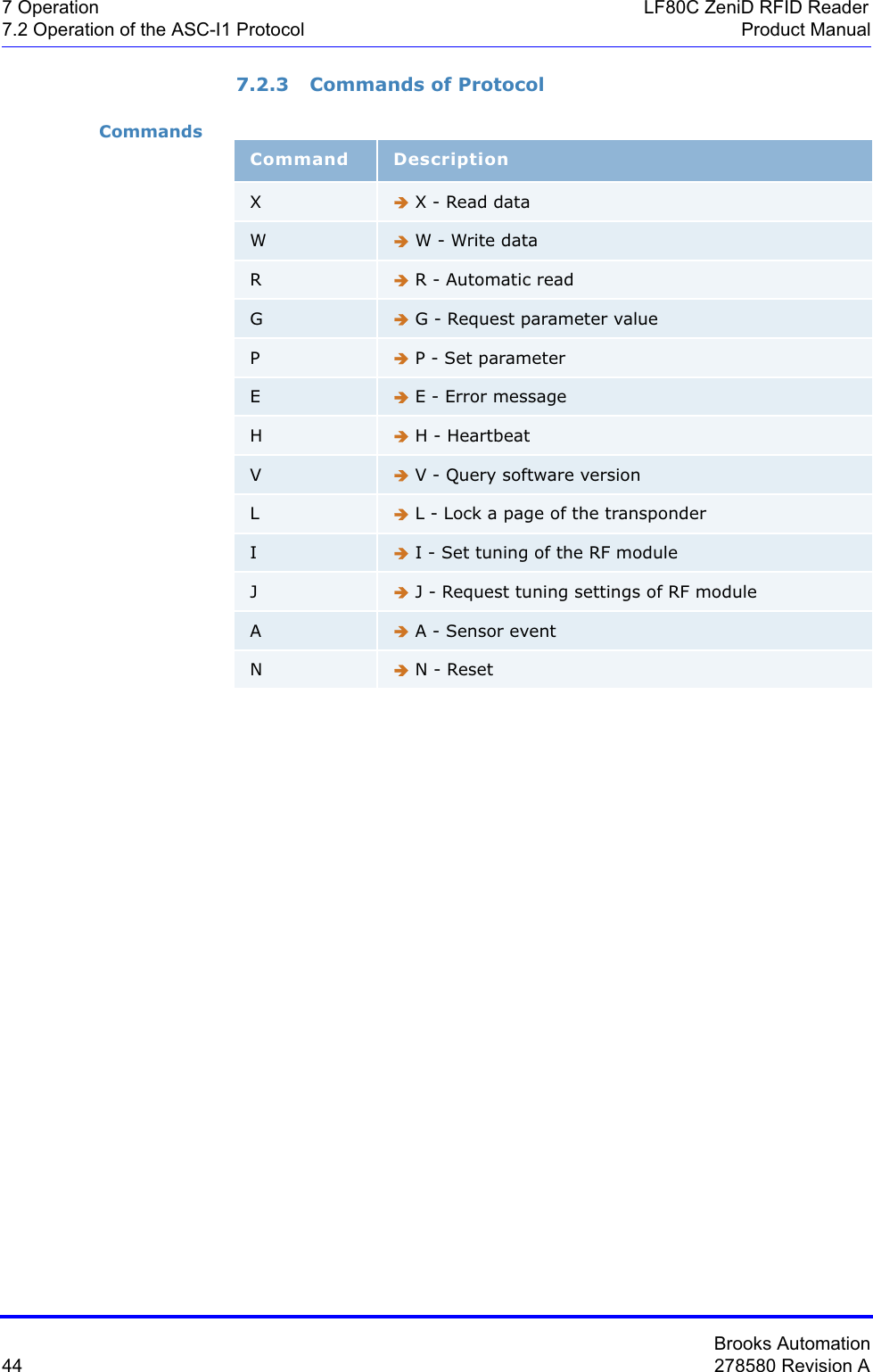 Brooks Automation44 278580 Revision A7 Operation LF80C ZeniD RFID Reader7.2 Operation of the ASC-I1 Protocol Product Manual7.2.3 Commands of ProtocolCommandsCommand DescriptionXÎ X - Read dataWÎ W - Write dataRÎ R - Automatic readGÎ G - Request parameter valuePÎ P - Set parameterEÎ E - Error messageHÎ H - HeartbeatVÎ V - Query software versionLÎ L - Lock a page of the transponderIÎ I - Set tuning of the RF moduleJÎ J - Request tuning settings of RF moduleAÎ A - Sensor eventNÎ N - Reset