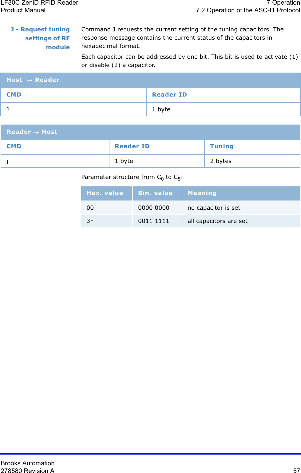 Brooks Automation278580 Revision A  57LF80C ZeniD RFID Reader 7 OperationProduct Manual 7.2 Operation of the ASC-I1 ProtocolJ - Request tuning settings of RF moduleCommand J requests the current setting of the tuning capacitors. The response message contains the current status of the capacitors in hexadecimal format.Each capacitor can be addressed by one bit. This bit is used to activate (1) or disable (2) a capacitor. Parameter structure from C0 to C5:Host → ReaderCMD Reader IDJ1 byteReader → HostCMD Reader ID Tuningj 1 byte 2 bytesHex. value Bin. value Meaning00 0000 0000 no capacitor is set3F 0011 1111 all capacitors are set