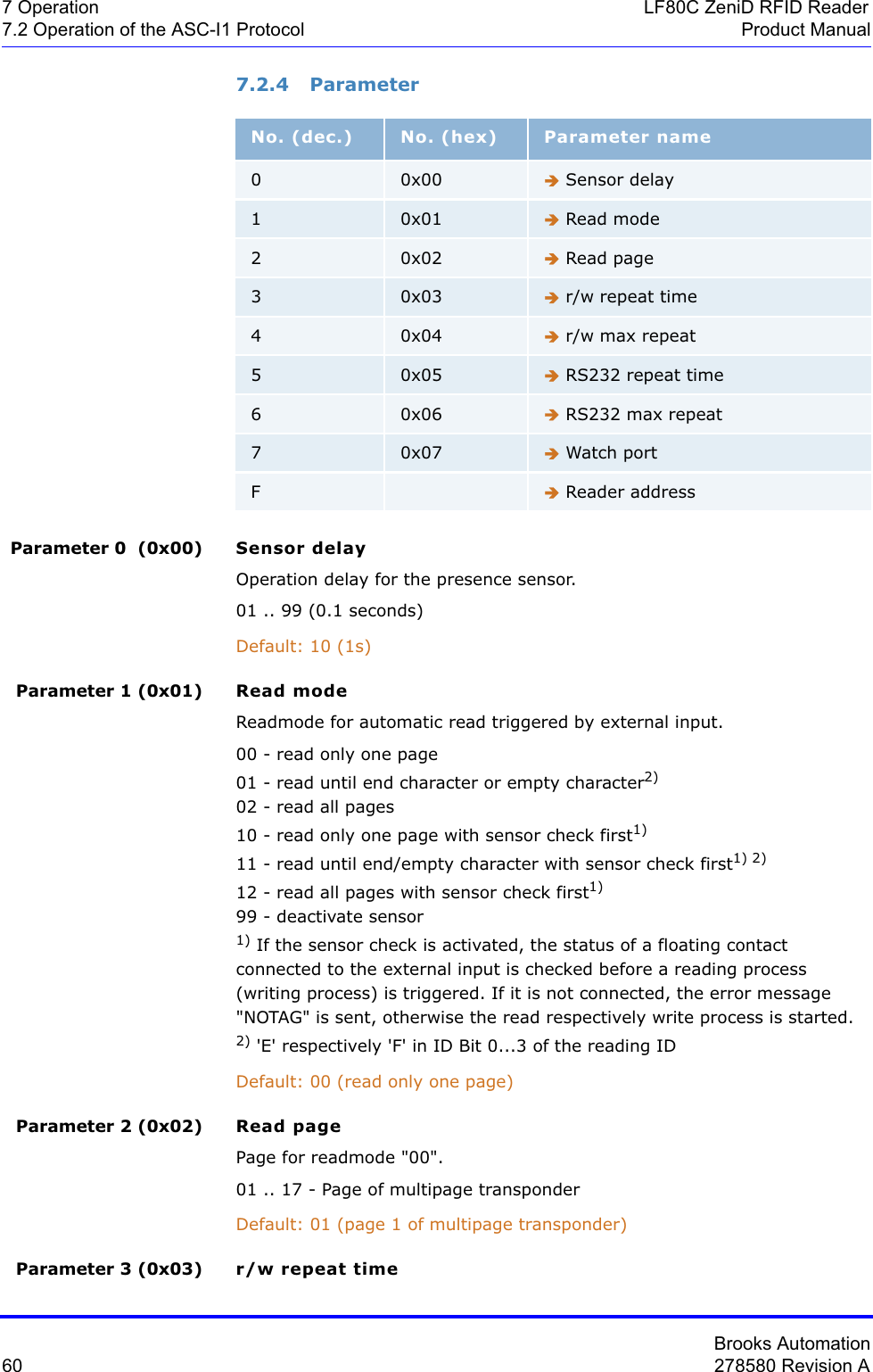 Brooks Automation60 278580 Revision A7 Operation LF80C ZeniD RFID Reader7.2 Operation of the ASC-I1 Protocol Product Manual7.2.4 ParameterParameter 0  (0x00) Sensor delayOperation delay for the presence sensor.01 .. 99 (0.1 seconds)Default: 10 (1s)Parameter 1 (0x01) Read modeReadmode for automatic read triggered by external input.00 - read only one page01 - read until end character or empty character2)02 - read all pages10 - read only one page with sensor check first1)11 - read until end/empty character with sensor check first1) 2)12 - read all pages with sensor check first1)99 - deactivate sensor1) If the sensor check is activated, the status of a floating contact connected to the external input is checked before a reading process (writing process) is triggered. If it is not connected, the error message &quot;NOTAG&quot; is sent, otherwise the read respectively write process is started.2) &apos;E&apos; respectively &apos;F&apos; in ID Bit 0...3 of the reading IDDefault: 00 (read only one page)Parameter 2 (0x02) Read pagePage for readmode &quot;00&quot;.01 .. 17 - Page of multipage transponderDefault: 01 (page 1 of multipage transponder)Parameter 3 (0x03) r/w repeat timeNo. (dec.)  No. (hex) Parameter name00x00Î Sensor delay10x01Î Read mode20x02Î Read page30x03Î r/w repeat time40x04Î r/w max repeat50x05Î RS232 repeat time60x06Î RS232 max repeat70x07Î Watch portFÎ Reader address