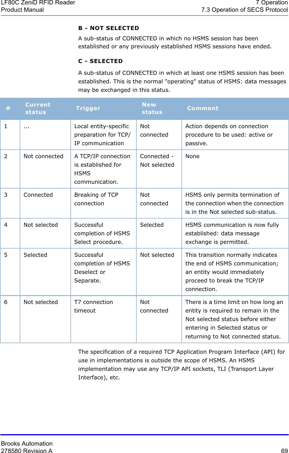 Brooks Automation278580 Revision A  69LF80C ZeniD RFID Reader 7 OperationProduct Manual 7.3 Operation of SECS ProtocolB - NOT SELECTEDA sub-status of CONNECTED in which no HSMS session has been established or any previously established HSMS sessions have ended.C - SELECTEDA sub-status of CONNECTED in which at least one HSMS session has been established. This is the normal &quot;operating&quot; status of HSMS: data messages may be exchanged in this status.The specification of a required TCP Application Program Interface (API) for use in implementations is outside the scope of HSMS. An HSMS implementation may use any TCP/IP API sockets, TLI (Transport Layer Interface), etc.#Currentstatus Trigger Newstatus Comment1 ... Local entity-specific preparation for TCP/IP communicationNotconnectedAction depends on connection procedure to be used: active or passive.2 Not connected A TCP/IP connection is established for HSMS communication.Connected - Not selectedNone3 Connected Breaking of TCP connectionNotconnectedHSMS only permits termination of the connection when the connection is in the Not selected sub-status.4 Not selected Successful completion of HSMS Select procedure.Selected HSMS communication is now fully established: data message exchange is permitted.5 Selected Successful completion of HSMS Deselect or Separate.Not selected This transition normally indicates the end of HSMS communication; an entity would immediately proceed to break the TCP/IP connection.6 Not selected T7 connection timeoutNotconnectedThere is a time limit on how long an entity is required to remain in the Not selected status before either entering in Selected status or returning to Not connected status.