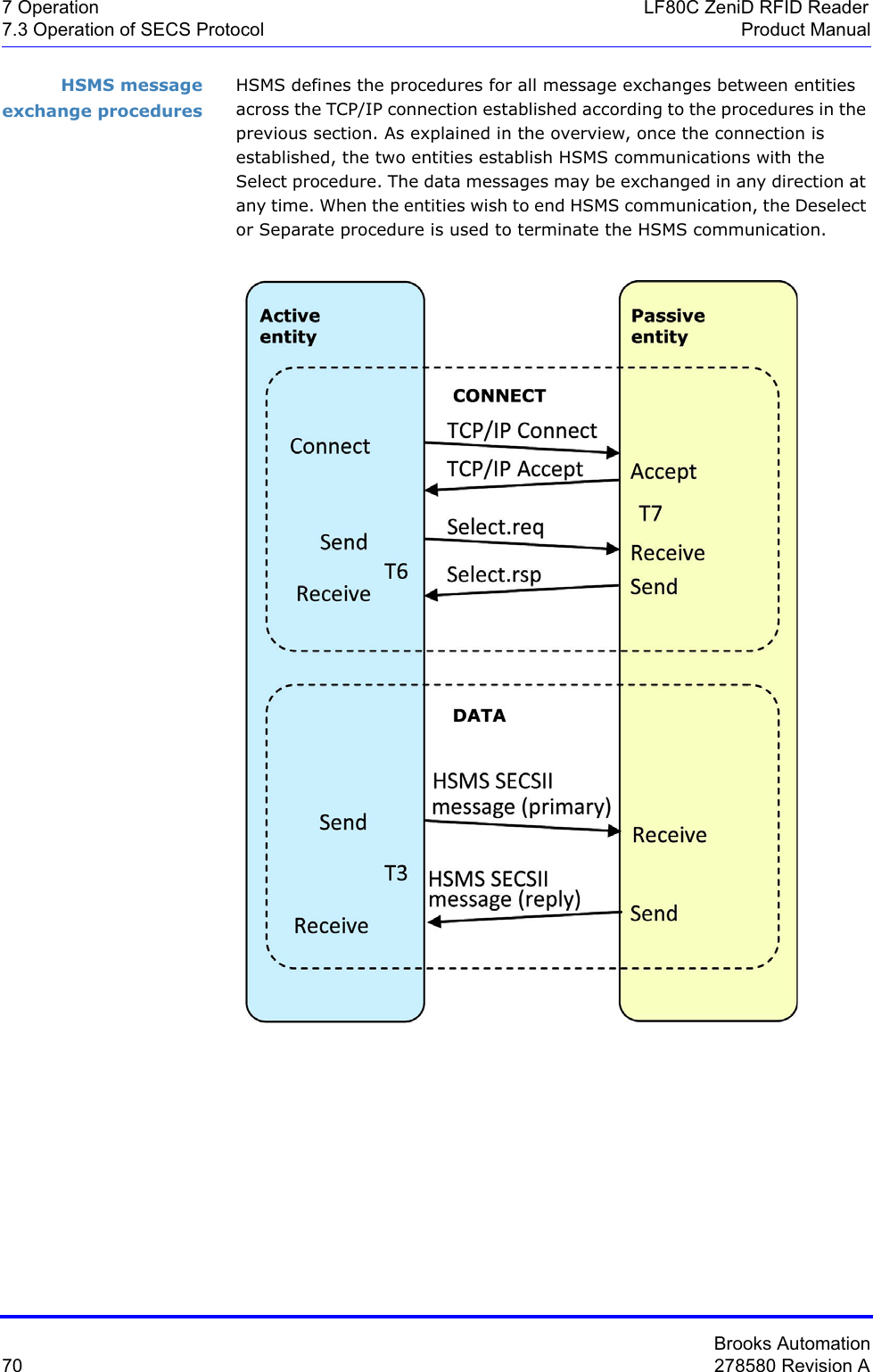 Brooks Automation70 278580 Revision A7 Operation LF80C ZeniD RFID Reader7.3 Operation of SECS Protocol Product ManualHSMS message exchange proceduresHSMS defines the procedures for all message exchanges between entities across the TCP/IP connection established according to the procedures in the previous section. As explained in the overview, once the connection is established, the two entities establish HSMS communications with the Select procedure. The data messages may be exchanged in any direction at any time. When the entities wish to end HSMS communication, the Deselect or Separate procedure is used to terminate the HSMS communication.