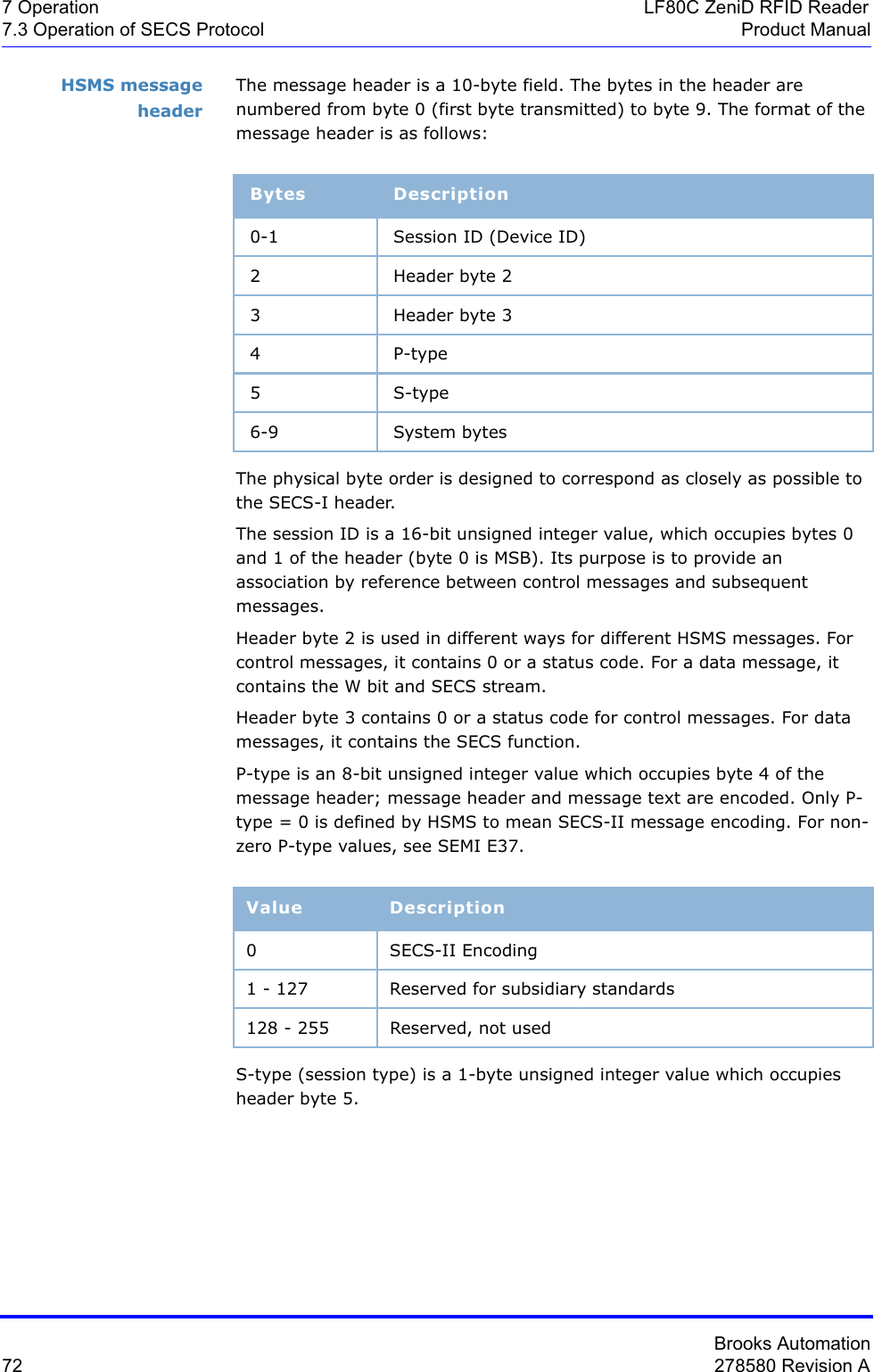 Brooks Automation72 278580 Revision A7 Operation LF80C ZeniD RFID Reader7.3 Operation of SECS Protocol Product ManualHSMS message headerThe message header is a 10-byte field. The bytes in the header are numbered from byte 0 (first byte transmitted) to byte 9. The format of the message header is as follows:The physical byte order is designed to correspond as closely as possible to the SECS-I header.The session ID is a 16-bit unsigned integer value, which occupies bytes 0 and 1 of the header (byte 0 is MSB). Its purpose is to provide an association by reference between control messages and subsequent messages.Header byte 2 is used in different ways for different HSMS messages. For control messages, it contains 0 or a status code. For a data message, it contains the W bit and SECS stream.Header byte 3 contains 0 or a status code for control messages. For data messages, it contains the SECS function.P-type is an 8-bit unsigned integer value which occupies byte 4 of the message header; message header and message text are encoded. Only P-type = 0 is defined by HSMS to mean SECS-II message encoding. For non-zero P-type values, see SEMI E37.S-type (session type) is a 1-byte unsigned integer value which occupies header byte 5.Bytes Description0-1 Session ID (Device ID)2Header byte 23Header byte 34P-type5S-type6-9 System bytesValue Description0 SECS-II Encoding1 - 127 Reserved for subsidiary standards128 - 255 Reserved, not used