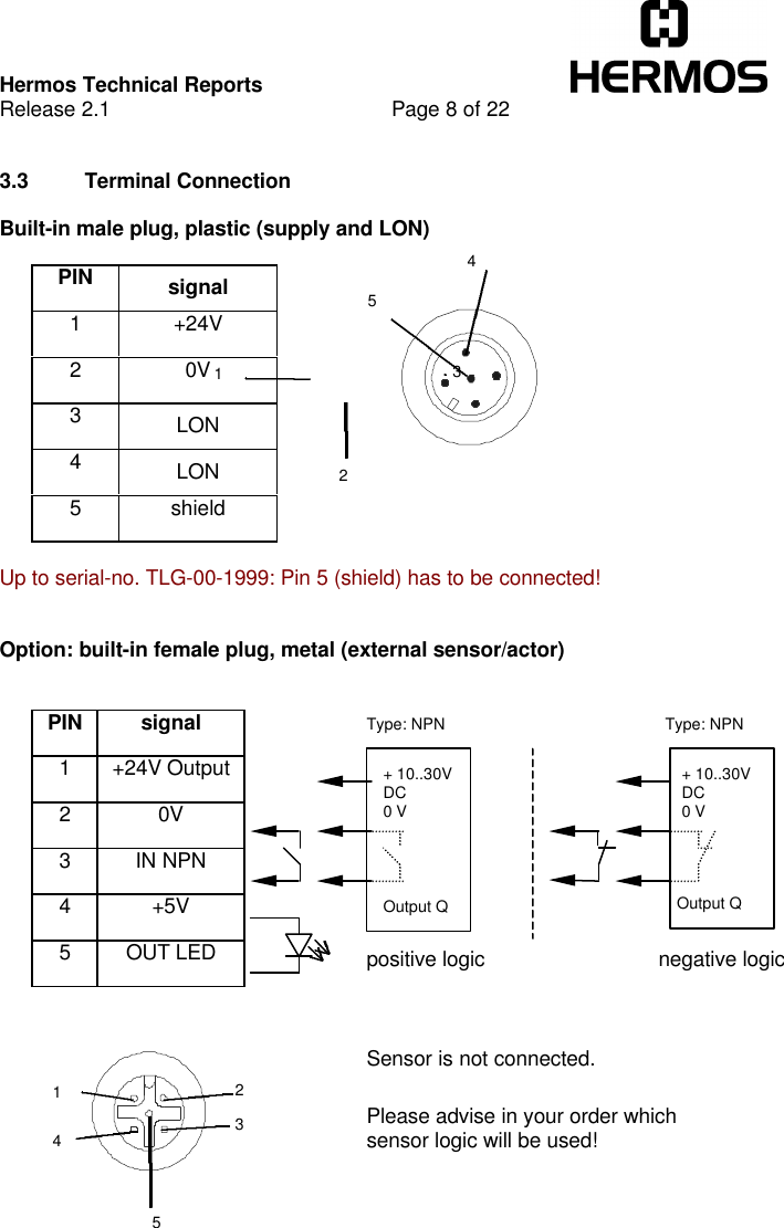 Hermos Technical ReportsRelease 2.1 Page 8 of 223.3 Terminal ConnectionBuilt-in male plug, plastic (supply and LON)PIN signal1+24V20V3LON4LON5shieldUp to serial-no. TLG-00-1999: Pin 5 (shield) has to be connected!Option: built-in female plug, metal (external sensor/actor)PIN signal1+24V Output20V3IN NPN4+5V5OUT LED12  345Sensor is not connected.34512positive logic                              negative logic+ 10..30VDC0 VType: NPNOutput Q+ 10..30VDC0 VType: NPNOutput QPlease advise in your order whichsensor logic will be used!