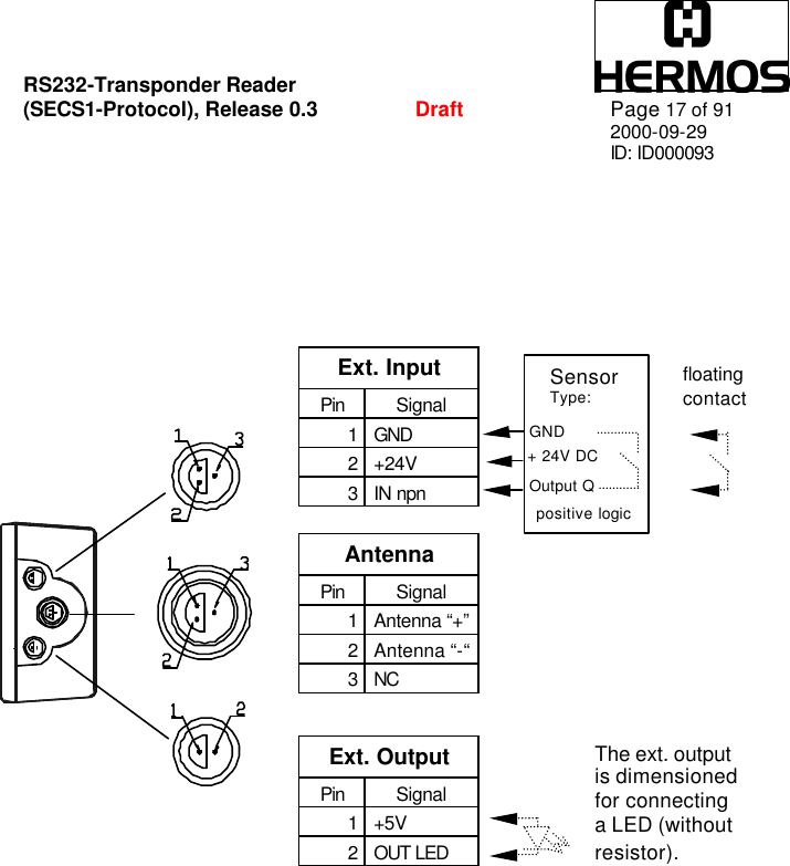 RS232-Transponder Reader   (SECS1-Protocol), Release 0.3  Draft Page 17 of 91 2000-09-29 ID: ID000093     Ext. Output Pin Signal 1 +5V 2 OUT LED  Ext. Input Pin Signal 1 GND 2 +24V 3 IN npn  Antenna Pin Signal 1 Antenna “+” 2 Antenna “-“ 3 NC  GND  Output Q  + 24V DC positive logic The ext. output is dimensioned for connecting a LED (without resistor). Sensor Type: NPN floating contact 