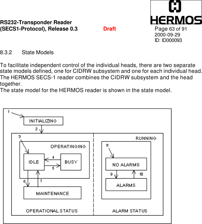 RS232-Transponder Reader   (SECS1-Protocol), Release 0.3  Draft Page 63 of 91 2000-09-29 ID: ID000093  8.3.2 State Models  To facilitate independent control of the individual heads, there are two separate state models defined, one for CIDRW subsystem and one for each individual head. The HERMOS SECS-1 reader combines the CIDRW subsystem and the head together.  The state model for the HERMOS reader is shown in the state model.    