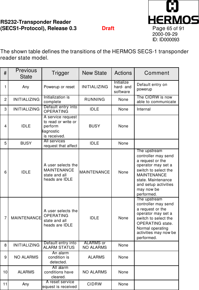 RS232-Transponder Reader   (SECS1-Protocol), Release 0.3  Draft Page 65 of 91 2000-09-29 ID: ID000093  The shown table defines the transitions of the HERMOS SECS-1 transponder reader state model.  # Previous State Trigger New State Actions Comment 1 Any  Powerup or reset INITIALIZING Initialize hard- and software Default entry on powerup 2 INITIALIZING Initialization is complete RUNNING None The CIDRW is now able to communicate 3 INITIALIZING Default entry into OPERATING IDLE None Internal 4 IDLE A service request to read or write or  perform diagnostic is received. BUSY None   5 BUSY All services request that affect IDLE None   6 IDLE A user selects the MAINTENANCE state and all heads are IDLE MAINTENANCE None The upstream controller may send a request or the operator may set a switch to select the MAINTENANCE state. Maintenance and setup activities may now be performed. 7 MAINTENANCE A user selects the OPERATING state and all heads are IDLE IDLE None The upstream controller may send a request or the operator may set a switch to select the OPERATING state. Normal operating activities may now be performed. 8 INITIALIZING Default entry into ALARM STATUS ALARMS or NO ALARMS None   9 NO ALARMS An alarm condition is detected. ALARMS None   10 ALARMS All alarm conditions have cleared. NO ALARMS None   11 Any  A reset service request is received CIDRW None    