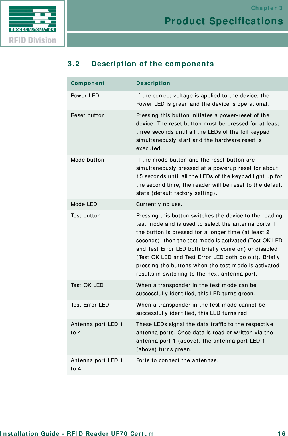 Chapter 3Product SpecificationsInstallation Guide - RFID Reader UF70 Certum 163.2 Description of the componentsComponent DescriptionPower LED If the correct voltage is applied to the device, the Power LED is green and the device is operational.Reset button Pressing this button initiates a power-reset of the device. The reset button must be pressed for at least three seconds until all the LEDs of the foil keypad simultaneously start and the hardware reset is executed.Mode button If the mode button and the reset button are simultaneously pressed at a powerup reset for about 15 seconds until all the LEDs of the keypad light up for the second time, the reader will be reset to the default state (default factory setting).Mode LED Currently no use.Test button Pressing this button switches the device to the reading test mode and is used to select the antenna ports. If the button is pressed for a longer time (at least 2 seconds), then the test mode is activated (Test OK LED and Test Error LED both briefly come on) or disabled (Test OK LED and Test Error LED both go out). Briefly pressing the buttons when the test mode is activated results in switching to the next antenna port.Test OK LED When a transponder in the test mode can be successfully identified, this LED turns green.Test Error LED When a transponder in the test mode cannot be successfully identified, this LED turns red.Antenna port LED 1 to 4 These LEDs signal the data traffic to the respective antenna ports. Once data is read or written via the antenna port 1 (above), the antenna port LED 1 (above) turns green.Antenna port LED 1 to 4 Ports to connect the antennas.