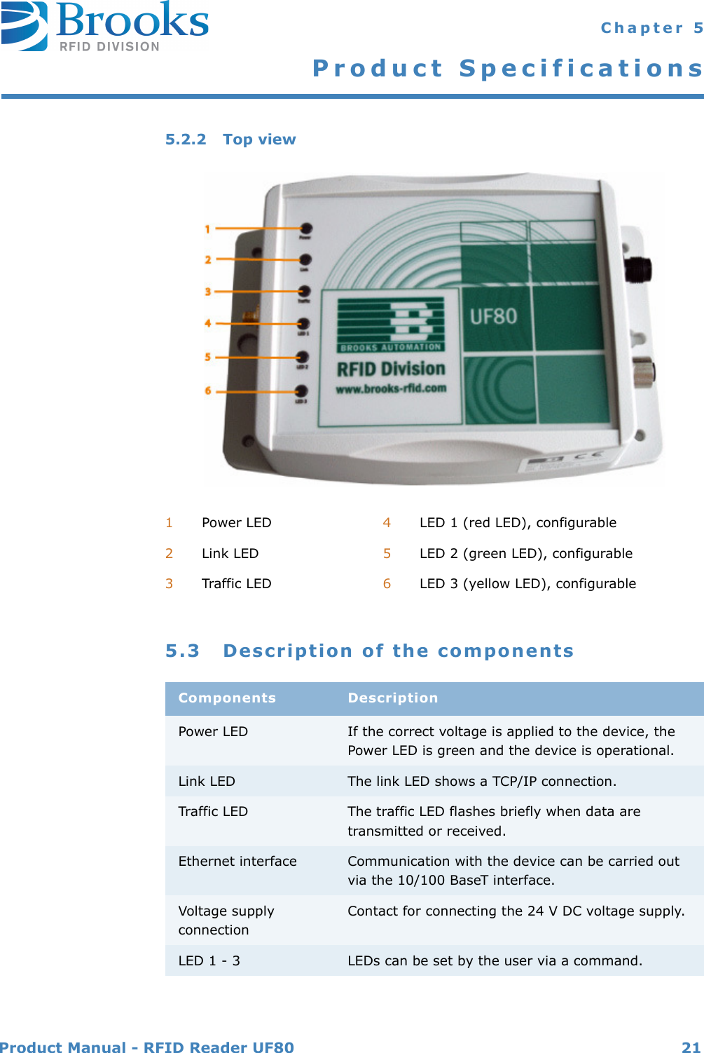 Product Manual - RFID Reader UF80 21 Chapter 5Product Specifications5.2.2 Top view5.3 Description of the components1Power LED 4LED 1 (red LED), configurable2Link LED 5LED 2 (green LED), configurable3Traffic LED 6LED 3 (yellow LED), configurableComponents DescriptionPower LED If the correct voltage is applied to the device, the Power LED is green and the device is operational.Link LED The link LED shows a TCP/IP connection.Traffic LED The traffic LED flashes briefly when data are transmitted or received.Ethernet interface Communication with the device can be carried out via the 10/100 BaseT interface.Voltage supply connectionContact for connecting the 24 V DC voltage supply.LED 1 - 3 LEDs can be set by the user via a command.nbb