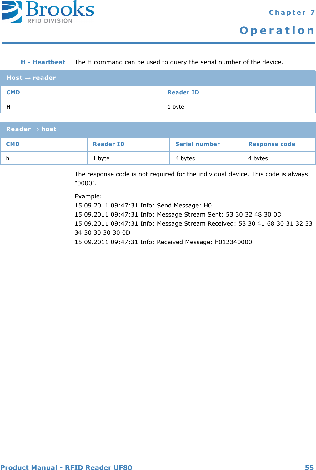 Product Manual - RFID Reader UF80 55 Chapter 7OperationH - Heartbeat The H command can be used to query the serial number of the device.The response code is not required for the individual device. This code is always &quot;0000&quot;.Example:15.09.2011 09:47:31 Info: Send Message: H015.09.2011 09:47:31 Info: Message Stream Sent: 53 30 32 48 30 0D 15.09.2011 09:47:31 Info: Message Stream Received: 53 30 41 68 30 31 32 33 34 30 30 30 30 0D 15.09.2011 09:47:31 Info: Received Message: h012340000Host readerCMD Reader IDH1 byteReader hostCMD Reader ID Serial number Response codeh 1 byte 4 bytes 4 bytes