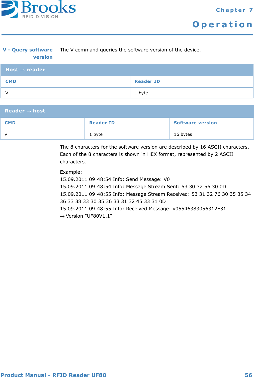 Product Manual - RFID Reader UF80 56 Chapter 7OperationV - Query softwareversionThe V command queries the software version of the device.The 8 characters for the software version are described by 16 ASCII characters. Each of the 8 characters is shown in HEX format, represented by 2 ASCII characters. Example:15.09.2011 09:48:54 Info: Send Message: V015.09.2011 09:48:54 Info: Message Stream Sent: 53 30 32 56 30 0D 15.09.2011 09:48:55 Info: Message Stream Received: 53 31 32 76 30 35 35 34 36 33 38 33 30 35 36 33 31 32 45 33 31 0D 15.09.2011 09:48:55 Info: Received Message: v05546383056312E31Version &quot;UF80V1.1&quot;Host readerCMD Reader IDV1 byteReader hostCMD Reader ID Software versionv 1 byte 16 bytes