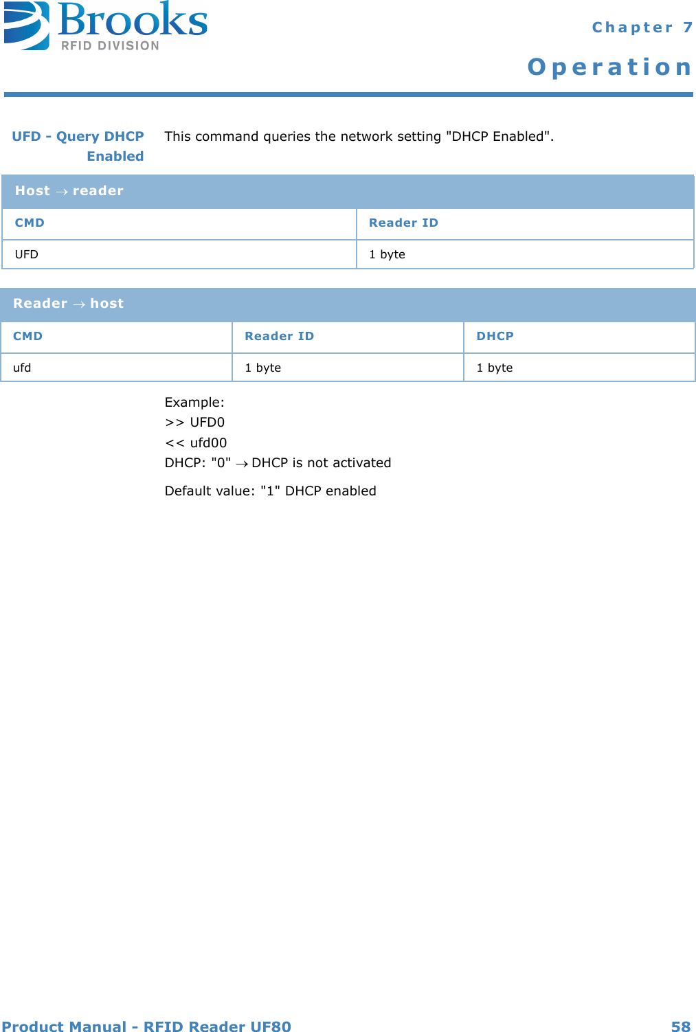 Product Manual - RFID Reader UF80 58 Chapter 7OperationUFD - Query DHCPEnabledThis command queries the network setting &quot;DHCP Enabled&quot;.Example:&gt;&gt; UFD0&lt;&lt; ufd00DHCP: &quot;0&quot; DHCP is not activatedDefault value: &quot;1&quot; DHCP enabledHost readerCMD Reader IDUFD 1 byteReader hostCMD Reader ID DHCPufd 1 byte 1 byte