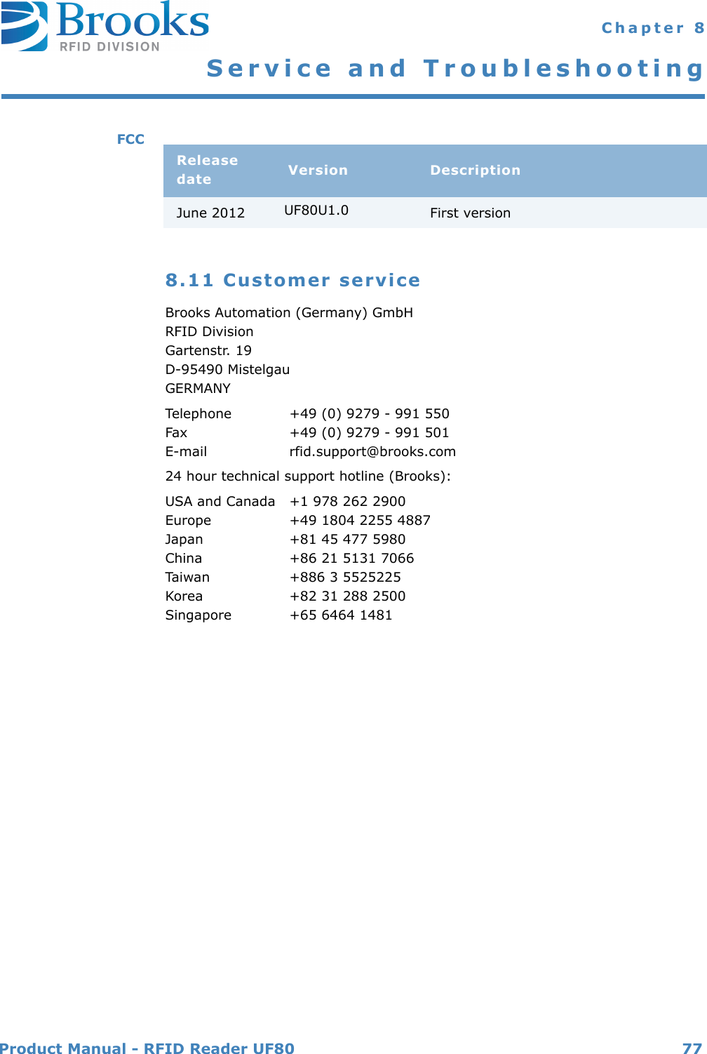 Product Manual - RFID Reader UF80 77 Chapter 8Service and TroubleshootingFCC8.11 Customer serviceBrooks Automation (Germany) GmbHRFID DivisionGartenstr. 19D-95490 MistelgauGERMANYTelephone +49 (0) 9279 - 991 550Fax +49 (0) 9279 - 991 501E-mail rfid.support@brooks.com24 hour technical support hotline (Brooks): USA and Canada +1 978 262 2900Europe +49 1804 2255 4887Japan +81 45 477 5980China +86 21 5131 7066Taiwan +886 3 5525225Korea +82 31 288 2500Singapore +65 6464 1481Release date Version DescriptionJune 2012 UF80U1.0 First version