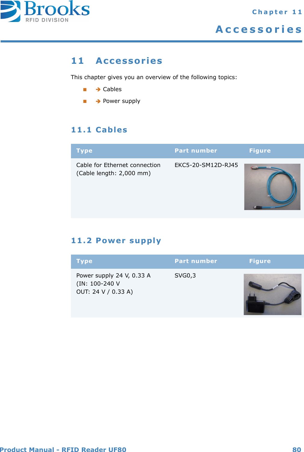 Product Manual - RFID Reader UF80 80 Chapter 11Accessories11 AccessoriesThis chapter gives you an overview of the following topics:■ Cables■ Power supply11.1 Cables11.2 Power supplyType Part number FigureCable for Ethernet connection(Cable length: 2,000 mm)EKC5-20-SM12D-RJ45Type Part number FigurePower supply 24 V, 0.33 A(IN: 100-240 V OUT: 24 V / 0.33 A)SVG0,3