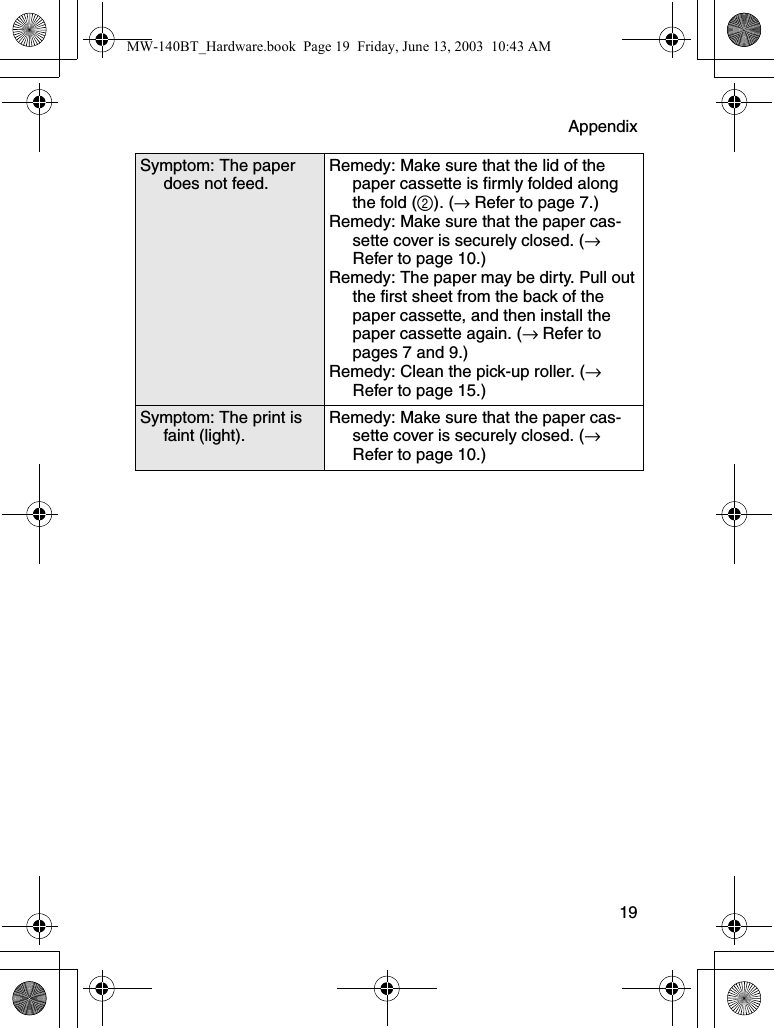 Appendix  19Symptom: The paper does not feed.Remedy: Make sure that the lid of the paper cassette is firmly folded along the fold (2). (→ Refer to page 7.)Remedy: Make sure that the paper cas-sette cover is securely closed. (→ Refer to page 10.)Remedy: The paper may be dirty. Pull out the first sheet from the back of the paper cassette, and then install the paper cassette again. (→ Refer to pages 7 and 9.)Remedy: Clean the pick-up roller. (→ Refer to page 15.)Symptom: The print is faint (light).Remedy: Make sure that the paper cas-sette cover is securely closed. (→ Refer to page 10.)MW-140BT_Hardware.book  Page 19  Friday, June 13, 2003  10:43 AM