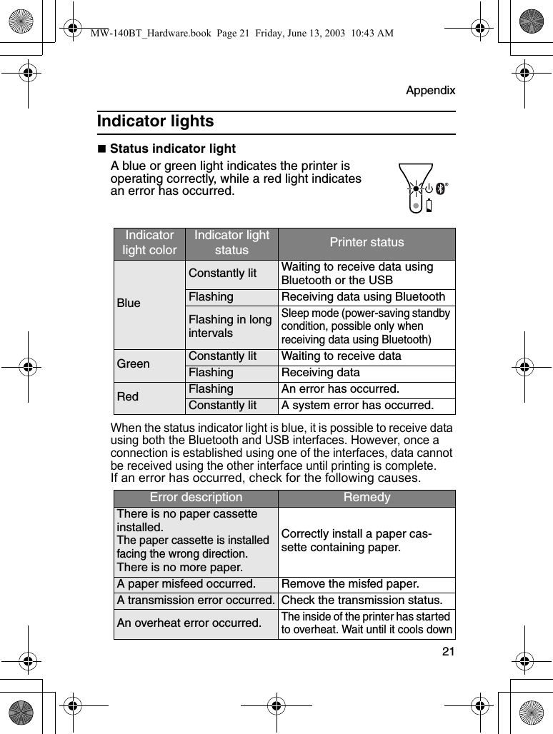 Appendix  21Indicator lights Status indicator lightA blue or green light indicates the printer is operating correctly, while a red light indicates an error has occurred.When the status indicator light is blue, it is possible to receive data using both the Bluetooth and USB interfaces. However, once a connection is established using one of the interfaces, data cannot be received using the other interface until printing is complete.If an error has occurred, check for the following causes.Indicator light colorIndicator light status Printer statusBlueConstantly lit Waiting to receive data using Bluetooth or the USBFlashing Receiving data using BluetoothFlashing in long intervalsSleep mode (power-saving standby condition, possible only when receiving data using Bluetooth)Green Constantly lit Waiting to receive dataFlashing Receiving dataRed Flashing An error has occurred.Constantly lit A system error has occurred.Error description RemedyThere is no paper cassette installed.The paper cassette is installed facing the wrong direction.There is no more paper.Correctly install a paper cas-sette containing paper.A paper misfeed occurred. Remove the misfed paper.A transmission error occurred. Check the transmission status.An overheat error occurred.The inside of the printer has started to overheat. Wait until it cools downMW-140BT_Hardware.book  Page 21  Friday, June 13, 2003  10:43 AM