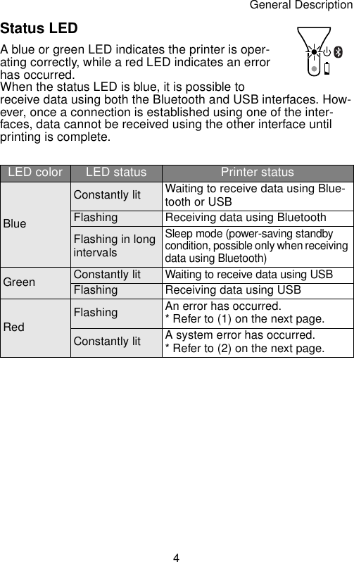 General Description4Status LEDA blue or green LED indicates the printer is oper-ating correctly, while a red LED indicates an error has occurred.When the status LED is blue, it is possible to receive data using both the Bluetooth and USB interfaces. How-ever, once a connection is established using one of the inter-faces, data cannot be received using the other interface until printing is complete.LED color LED status Printer statusBlueConstantly lit Waiting to receive data using Blue-tooth or USBFlashing Receiving data using BluetoothFlashing in long intervalsSleep mode (power-saving standby condition, possible only when receiving data using Bluetooth)Green Constantly litWaiting to receive data using USBFlashing Receiving data using USBRedFlashing An error has occurred. * Refer to (1) on the next page.Constantly lit A system error has occurred. * Refer to (2) on the next page.