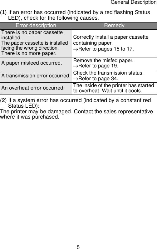 General Description5(1) If an error has occurred (indicated by a red flashing Status LED), check for the following causes. (2) If a system error has occurred (indicated by a constant red Status LED):The printer may be damaged. Contact the sales representative where it was purchased.Error description RemedyThere is no paper cassette installed.The paper cassette is installed facing the wrong direction.There is no more paper.Correctly install a paper cassette containing paper.→Refer to pages 15 to 17.A paper misfeed occurred. Remove the misfed paper.→Refer to page 19.A transmission error occurred. Check the transmission status.→Refer to page 34.An overheat error occurred. The inside of the printer has started to overheat. Wait until it cools.