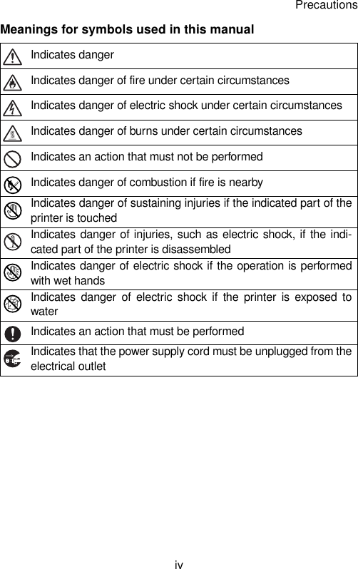 PrecautionsivMeanings for symbols used in this manualIndicates dangerIndicates danger of fire under certain circumstancesIndicates danger of electric shock under certain circumstancesIndicates danger of burns under certain circumstancesIndicates an action that must not be performedIndicates danger of combustion if fire is nearbyIndicates danger of sustaining injuries if the indicated part of theprinter is touchedIndicates danger of injuries, such as electric shock, if the indi-cated part of the printer is disassembledIndicates danger of electric shock if the operation is performedwith wet handsIndicates danger of electric shock if the printer is exposed towaterIndicates an action that must be performedIndicates that the power supply cord must be unplugged from theelectrical outlet