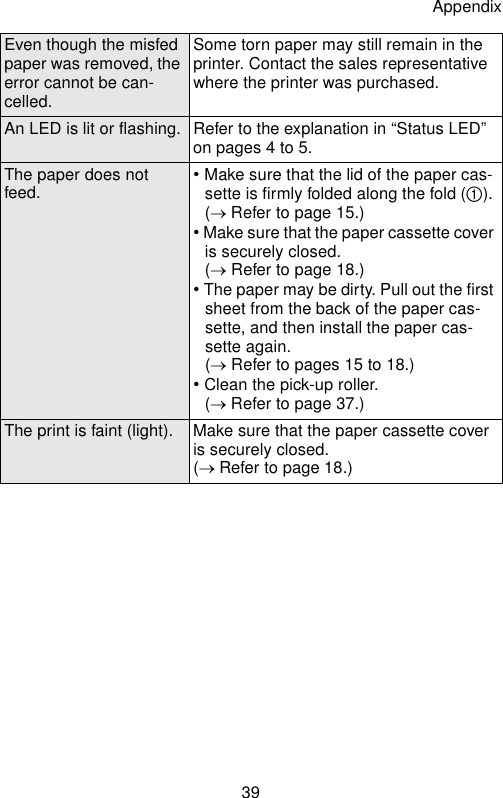 Appendix39Even though the misfed paper was removed, the error cannot be can-celled.Some torn paper may still remain in the printer. Contact the sales representative where the printer was purchased.An LED is lit or flashing. Refer to the explanation in “Status LED” on pages 4 to 5.The paper does not feed. • Make sure that the lid of the paper cas-sette is firmly folded along the fold (1). (→ Refer to page 15.)• Make sure that the paper cassette cover is securely closed. (→ Refer to page 18.)• The paper may be dirty. Pull out the first sheet from the back of the paper cas-sette, and then install the paper cas-sette again. (→ Refer to pages 15 to 18.)• Clean the pick-up roller. (→ Refer to page 37.)The print is faint (light). Make sure that the paper cassette cover is securely closed. (→ Refer to page 18.)