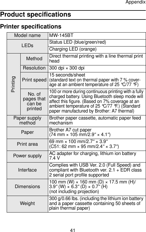 Appendix41Product specificationsPrinter specificationsModel name MW-145BTLEDsStatus LED (blue/green/red)Charging LED (orange)PrintingMethodDirect thermal printing with a line thermal print headResolution300 dpi × 300 dpiPrint speed15 seconds/sheet(standard text on thermal paper with 7 % cover-age at an ambient temperature of 25 °C/77 °F)No. of pages that can be printed100 or more during continuous printing with a fully charged battery. Using Bluetooth sleep mode will affect this figure. (Based on 7% coverage at an ambient temperature of 25 °C/77 °F.) (Standard paper manufactured by Brother: A7 thermal)Paper supply methodBrother paper cassette, automatic paper feed mechanismPaperBrother A7 cut paper (74 mm × 105 mm/2.9&quot; × 4.1&quot;)Print area69 mm × 100 mm/2.7&quot; × 3.9&quot; (C51: 62 mm × 95 mm/2.4&quot; × 3.7&quot;)Power supplyAC adapter for charging, lithium ion battery 7.4 VInterfaceComplies with USB Ver. 2.0 (Full Speed) and compliant with Bluetooth ver. 2.1 + EDR class 2 serial port profile supportedDimensions100 mm (W) × 160 mm (D) × 17.5 mm (H)/3.9&quot; (W) × 6.3&quot; (D) × 0.7&quot; (H)(not including projection)Weight300 g/0.66 lbs. (including the lithium ion battery and a paper cassette containing 50 sheets of plain thermal paper)