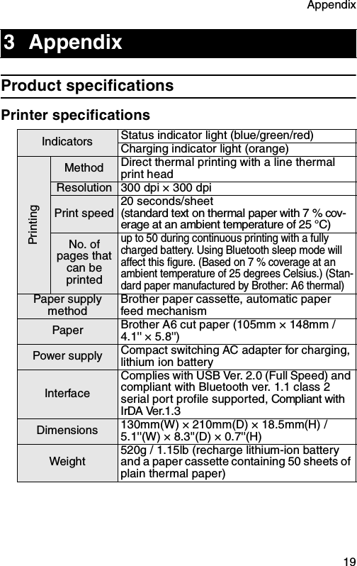 Appendix  19Product specificationsPrinter specifications3 AppendixIndicators Status indicator light (blue/green/red)Charging indicator light (orange)PrintingMethod Direct thermal printing with a line thermal print headResolution 300 dpi × 300 dpiPrint speed20 seconds/sheet(standard text on thermal paper with 7 % cov-erage at an ambient temperature of 25 °C)No. of pages that can be printedup to 50 during continuous printing with a fully charged battery. Using Bluetooth sleep mode will affect this figure. (Based on 7 % coverage at an ambient temperature of 25 degrees Celsius.) (Stan-dard paper manufactured by Brother: A6 thermal)Paper supply methodBrother paper cassette, automatic paper feed mechanismPaper Brother A6 cut paper (105mm × 148mm / 4.1&apos;&apos; × 5.8&apos;&apos;)Power supply Compact switching AC adapter for charging, lithium ion battery InterfaceComplies with USB Ver. 2.0 (Full Speed) and compliant with Bluetooth ver. 1.1 class 2 serial port profile supported, Compliant with IrDA Ver.1.3Dimensions 130mm(W) × 210mm(D) × 18.5mm(H) / 5.1&apos;&apos;(W) × 8.3&apos;&apos;(D) × 0.7&apos;&apos;(H)Weight520g / 1.15lb (recharge lithium-ion battery and a paper cassette containing 50 sheets of plain thermal paper)