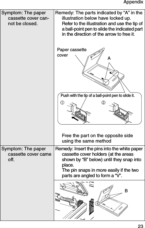 Appendix  23Symptom: The paper cassette cover can-not be closed.Remedy: The parts indicated by “A” in the illustration below have locked up.Refer to the illustration and use the tip of a ball-point pen to slide the indicated part in the direction of the arrow to free it.Free the part on the opposite side using the same methodSymptom: The paper cassette cover came off.Remedy: Insert the pins into the white paper cassette cover holders (at the areas shown by “B” below) until they snap into place.The pin snaps in more easily if the two parts are angled to form a “V”.12Paper cassette cover APush with the tip of a ball-point pen to slide it.B