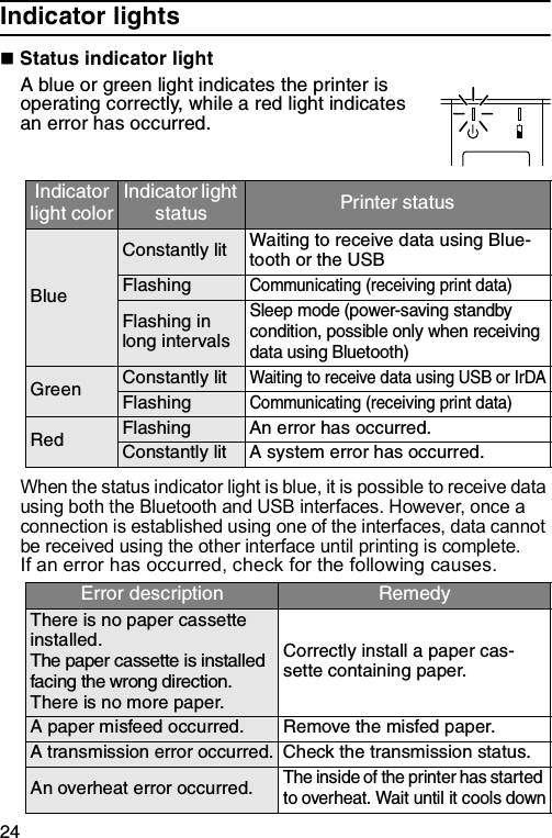 24Indicator lights Status indicator lightA blue or green light indicates the printer is operating correctly, while a red light indicates an error has occurred.When the status indicator light is blue, it is possible to receive data using both the Bluetooth and USB interfaces. However, once a connection is established using one of the interfaces, data cannot be received using the other interface until printing is complete.If an error has occurred, check for the following causes.Indicator light colorIndicator light status Printer statusBlueConstantly lit Waiting to receive data using Blue-tooth or the USBFlashingCommunicating (receiving print data)Flashing in long intervalsSleep mode (power-saving standby condition, possible only when receiving data using Bluetooth)Green Constantly litWaiting to receive data using USB or IrDAFlashingCommunicating (receiving print data)Red Flashing An error has occurred.Constantly lit A system error has occurred.Error description RemedyThere is no paper cassette installed.The paper cassette is installed facing the wrong direction.There is no more paper.Correctly install a paper cas-sette containing paper.A paper misfeed occurred. Remove the misfed paper.A transmission error occurred. Check the transmission status.An overheat error occurred.The inside of the printer has started to overheat. Wait until it cools down