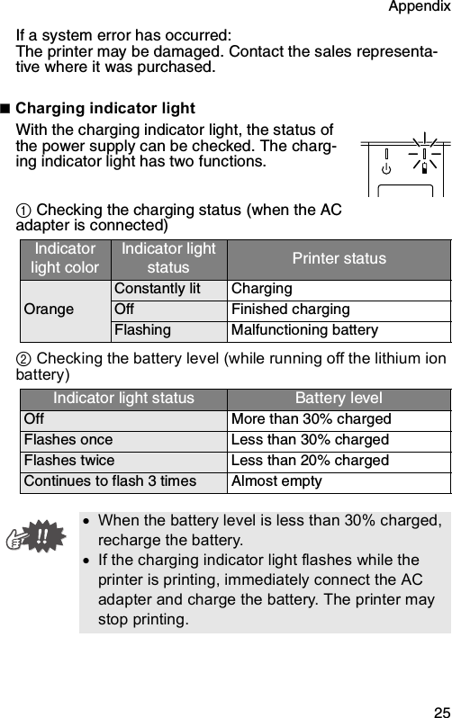 Appendix  25If a system error has occurred:The printer may be damaged. Contact the sales representa-tive where it was purchased. Charging indicator lightWith the charging indicator light, the status of the power supply can be checked. The charg-ing indicator light has two functions.1 Checking the charging status (when the AC adapter is connected)2 Checking the battery level (while running off the lithium ion battery)Indicator light colorIndicator light status Printer statusOrangeConstantly lit ChargingOff Finished chargingFlashing Malfunctioning batteryIndicator light status Battery levelOff More than 30% chargedFlashes once Less than 30% chargedFlashes twice Less than 20% chargedContinues to flash 3 times Almost empty•When the battery level is less than 30% charged, recharge the battery.•If the charging indicator light flashes while the printer is printing, immediately connect the AC adapter and charge the battery. The printer may stop printing.