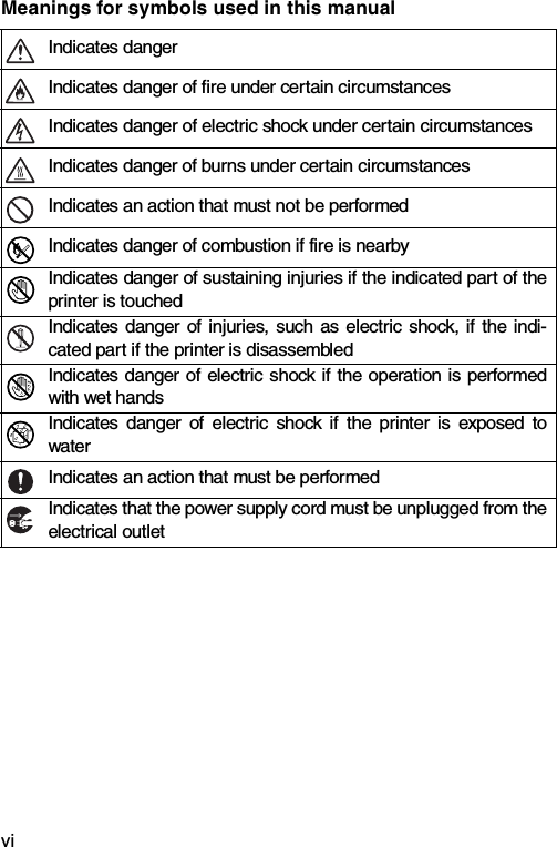 viMeanings for symbols used in this manualIndicates dangerIndicates danger of fire under certain circumstancesIndicates danger of electric shock under certain circumstancesIndicates danger of burns under certain circumstancesIndicates an action that must not be performedIndicates danger of combustion if fire is nearbyIndicates danger of sustaining injuries if the indicated part of theprinter is touchedIndicates danger of injuries, such as electric shock, if the indi-cated part if the printer is disassembledIndicates danger of electric shock if the operation is performedwith wet handsIndicates danger of electric shock if the printer is exposed towaterIndicates an action that must be performedIndicates that the power supply cord must be unplugged from theelectrical outlet