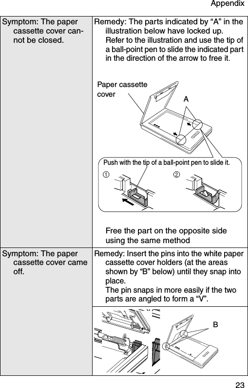 Appendix  23Symptom: The paper cassette cover can-not be closed.Remedy: The parts indicated by “A” in the illustration below have locked up.Refer to the illustration and use the tip of a ball-point pen to slide the indicated part in the direction of the arrow to free it.Free the part on the opposite side using the same methodSymptom: The paper cassette cover came off.Remedy: Insert the pins into the white paper cassette cover holders (at the areas shown by “B” below) until they snap into place.The pin snaps in more easily if the two parts are angled to form a “V”.12Paper cassette cover APush with the tip of a ball-point pen to slide it.B