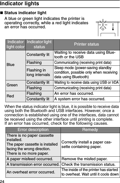 24Indicator lights&quot; Status indicator lightA blue or green light indicates the printer is operating correctly, while a red light indicates an error has occurred.When the status indicator light is blue, it is possible to receive data using both the Bluetooth and USB interfaces. However, once a connection is established using one of the interfaces, data cannot be received using the other interface until printing is complete.If an error has occurred, check for the following causes.Indicator light colorIndicator light status Printer statusBlueConstantly lit Waiting to receive data using Blue-tooth or the USBFlashingCommunicating (receiving print data)Flashing in long intervalsSleep mode (power-saving standby condition, possible only when receiving data using Bluetooth)Green Constantly litWaiting to receive data using USB or IrDAFlashingCommunicating (receiving print data)Red Flashing An error has occurred.Constantly lit A system error has occurred.Error description RemedyThere is no paper cassette installed.The paper cassette is installed facing the wrong direction.There is no more paper.Correctly install a paper cas-sette containing paper.A paper misfeed occurred. Remove the misfed paper.A transmission error occurred. Check the transmission status.An overheat error occurred.The inside of the printer has started to overheat. Wait until it cools down