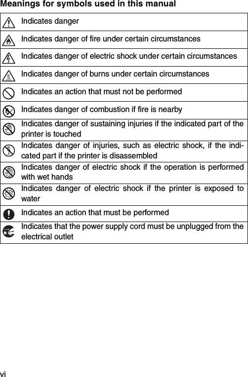 viMeanings for symbols used in this manualIndicates dangerIndicates danger of fire under certain circumstancesIndicates danger of electric shock under certain circumstancesIndicates danger of burns under certain circumstancesIndicates an action that must not be performedIndicates danger of combustion if fire is nearbyIndicates danger of sustaining injuries if the indicated part of theprinter is touchedIndicates danger of injuries, such as electric shock, if the indi-cated part if the printer is disassembledIndicates danger of electric shock if the operation is performedwith wet handsIndicates danger of electric shock if the printer is exposed towaterIndicates an action that must be performedIndicates that the power supply cord must be unplugged from theelectrical outlet