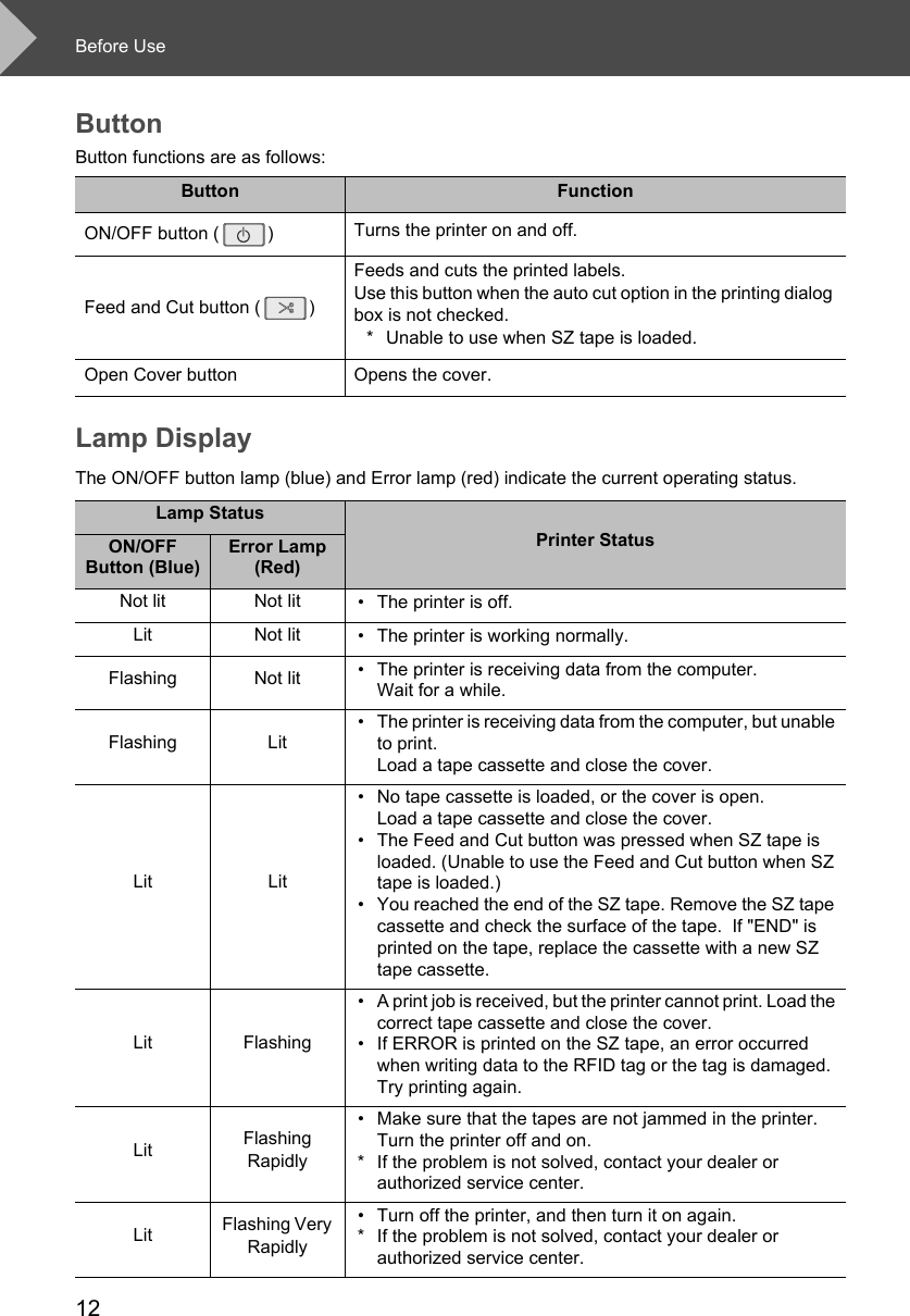 Before Use12ButtonButton functions are as follows: Lamp DisplayThe ON/OFF button lamp (blue) and Error lamp (red) indicate the current operating status. Button FunctionON/OFF button ( ) Turns the printer on and off. Feed and Cut button ( )Feeds and cuts the printed labels.Use this button when the auto cut option in the printing dialog box is not checked. * Unable to use when SZ tape is loaded. Open Cover button Opens the cover. Lamp StatusPrinter StatusON/OFF Button (Blue)Error Lamp (Red)Not lit Not lit • The printer is off. Lit Not lit • The printer is working normally. Flashing Not lit • The printer is receiving data from the computer. Wait for a while. Flashing Lit• The printer is receiving data from the computer, but unable to print. Load a tape cassette and close the cover. Lit Lit• No tape cassette is loaded, or the cover is open. Load a tape cassette and close the cover. • The Feed and Cut button was pressed when SZ tape is loaded. (Unable to use the Feed and Cut button when SZ tape is loaded.)• You reached the end of the SZ tape. Remove the SZ tape cassette and check the surface of the tape.  If &quot;END&quot; is printed on the tape, replace the cassette with a new SZ tape cassette. Lit Flashing• A print job is received, but the printer cannot print. Load the correct tape cassette and close the cover. • If ERROR is printed on the SZ tape, an error occurred when writing data to the RFID tag or the tag is damaged. Try printing again. Lit Flashing Rapidly• Make sure that the tapes are not jammed in the printer. Turn the printer off and on. * If the problem is not solved, contact your dealer or authorized service center. Lit Flashing Very Rapidly• Turn off the printer, and then turn it on again. * If the problem is not solved, contact your dealer or authorized service center. 